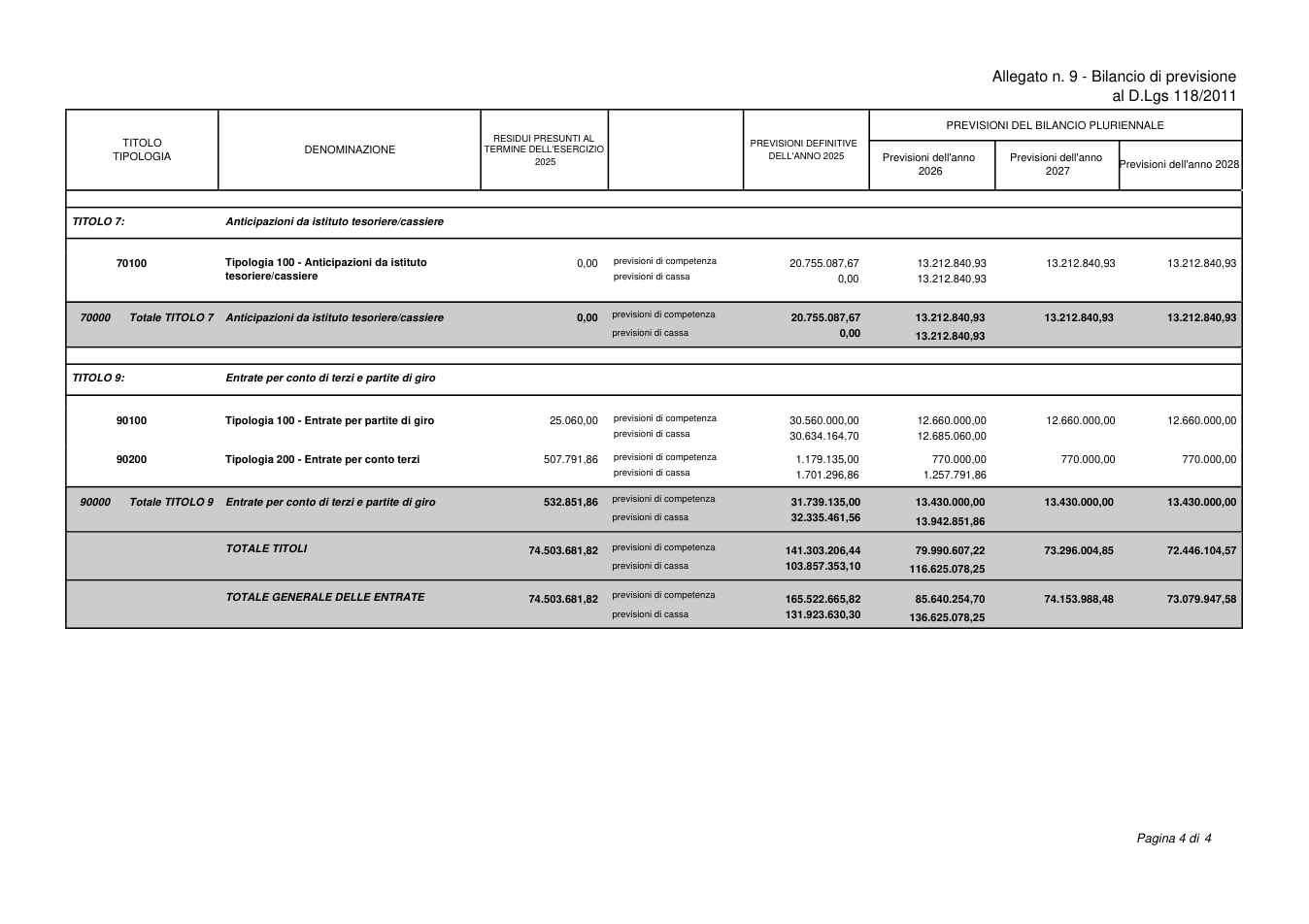 Pagina 5 del documento