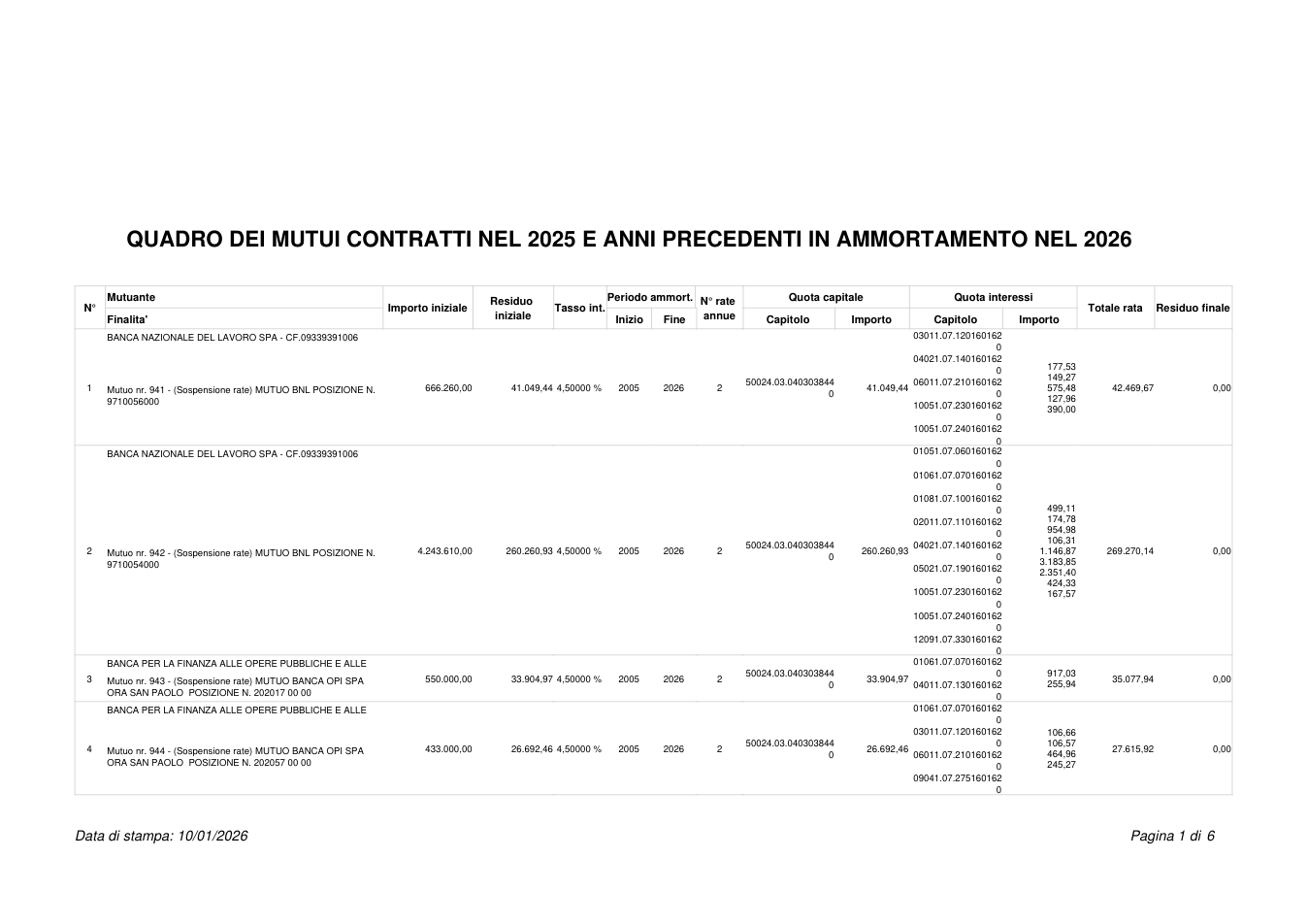Pagina 1 del documento