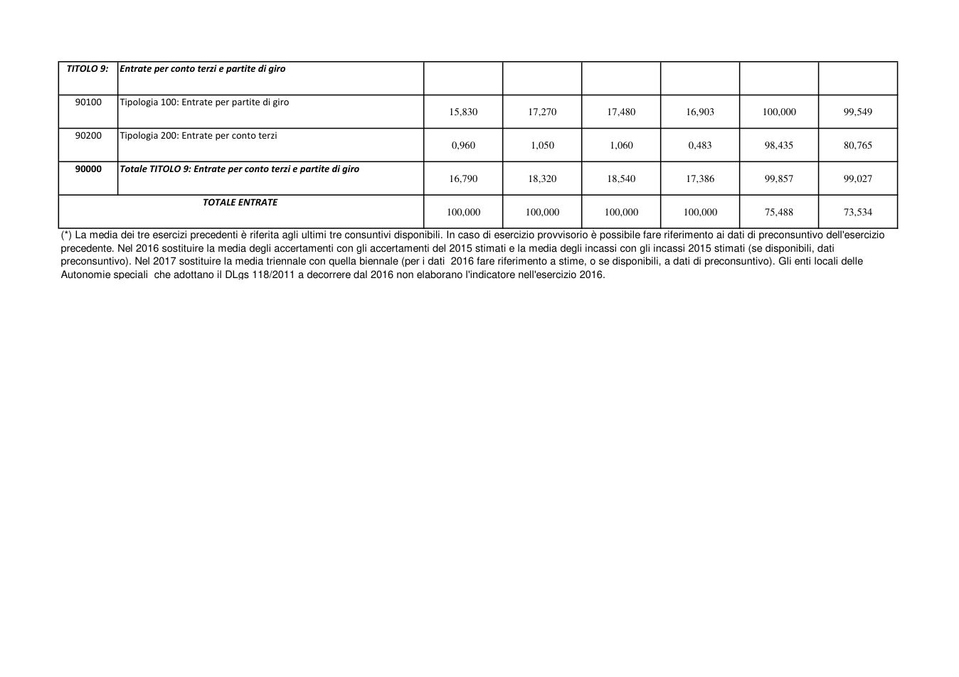 Pagina 11 del documento