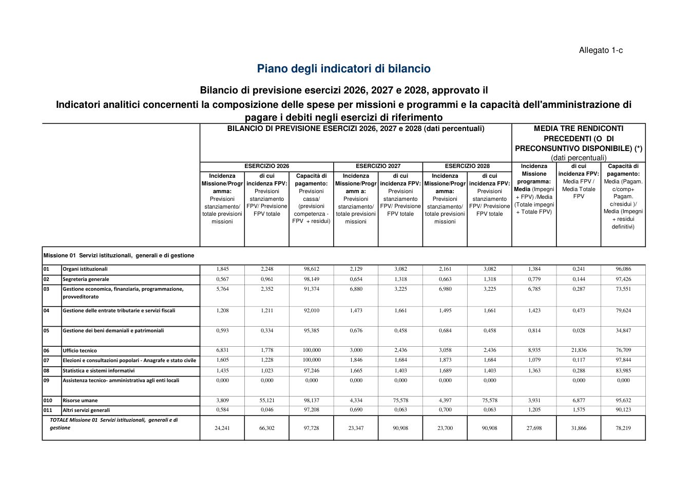 Pagina 12 del documento