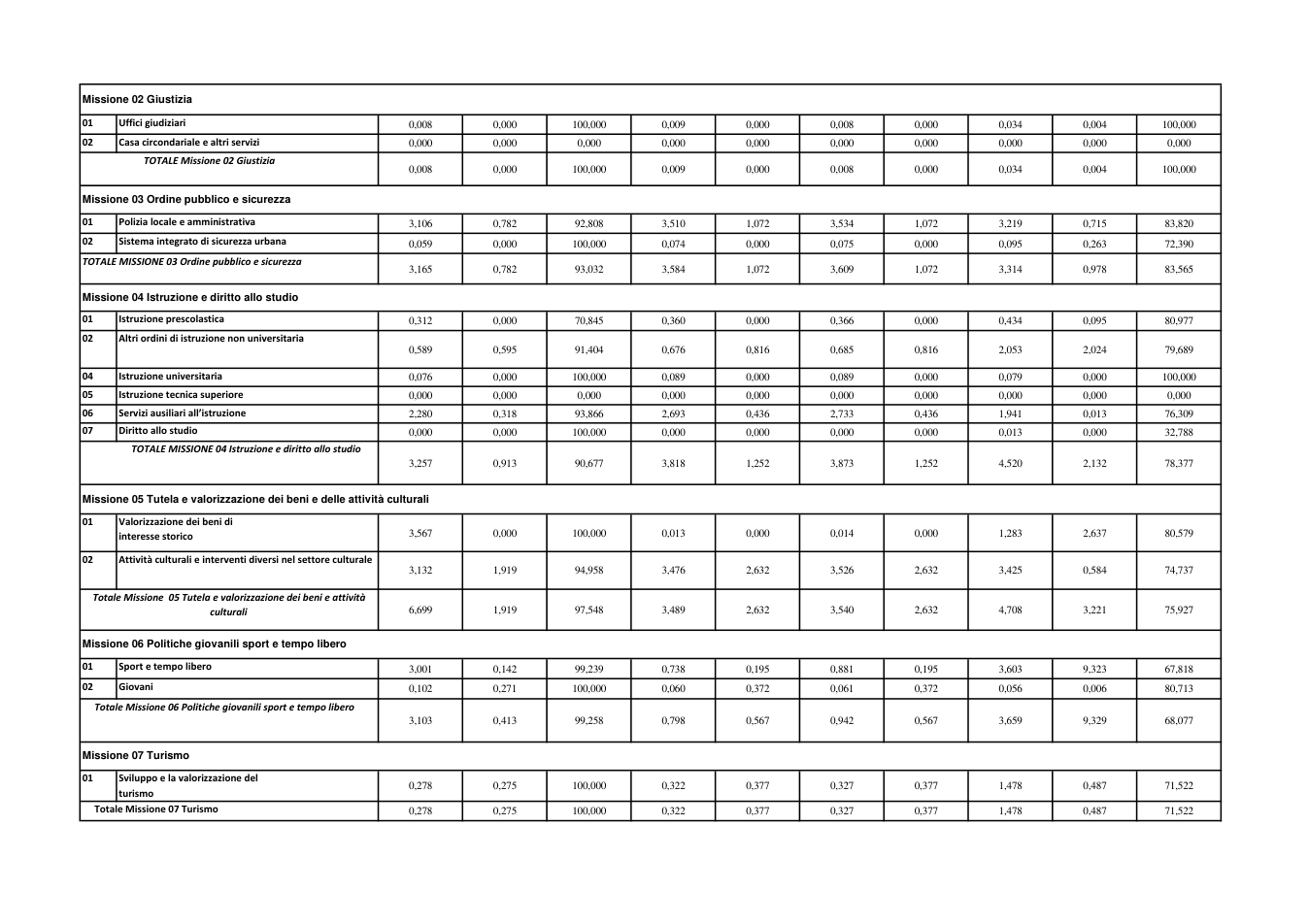 Pagina 13 del documento