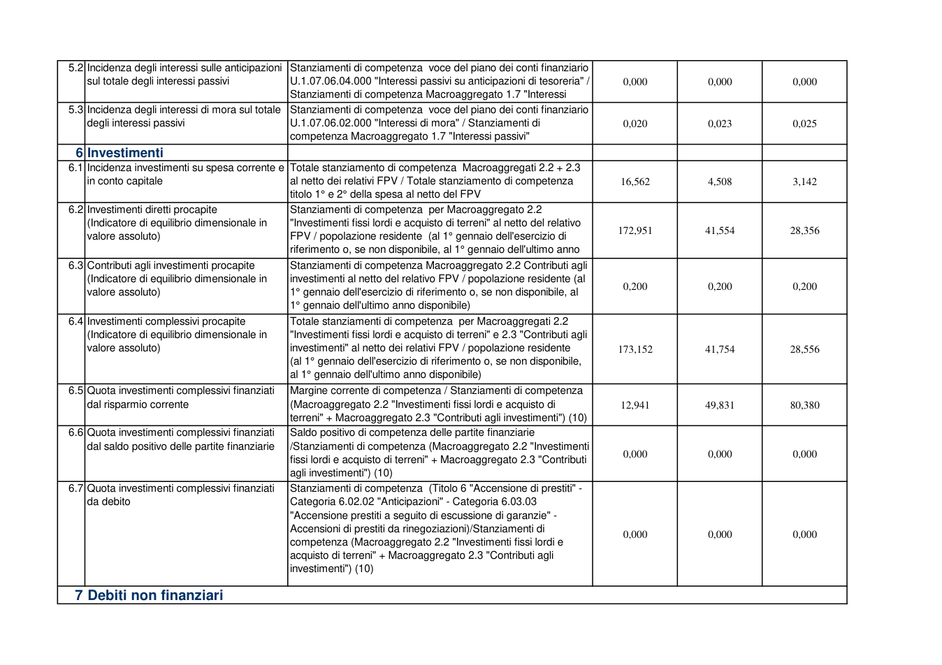 Pagina 4 del documento