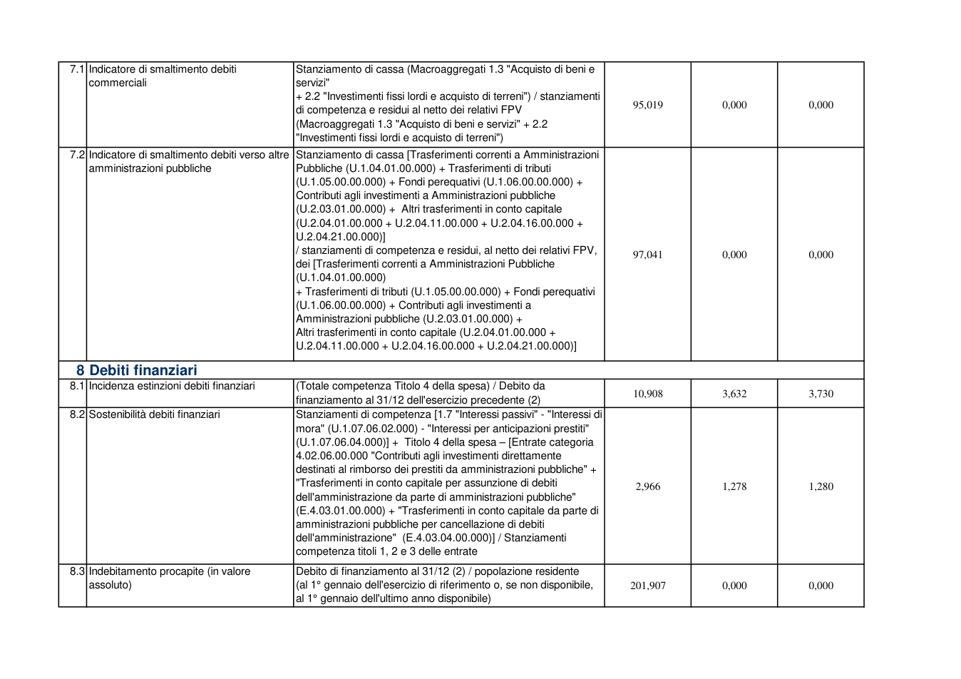 Pagina 5 del documento