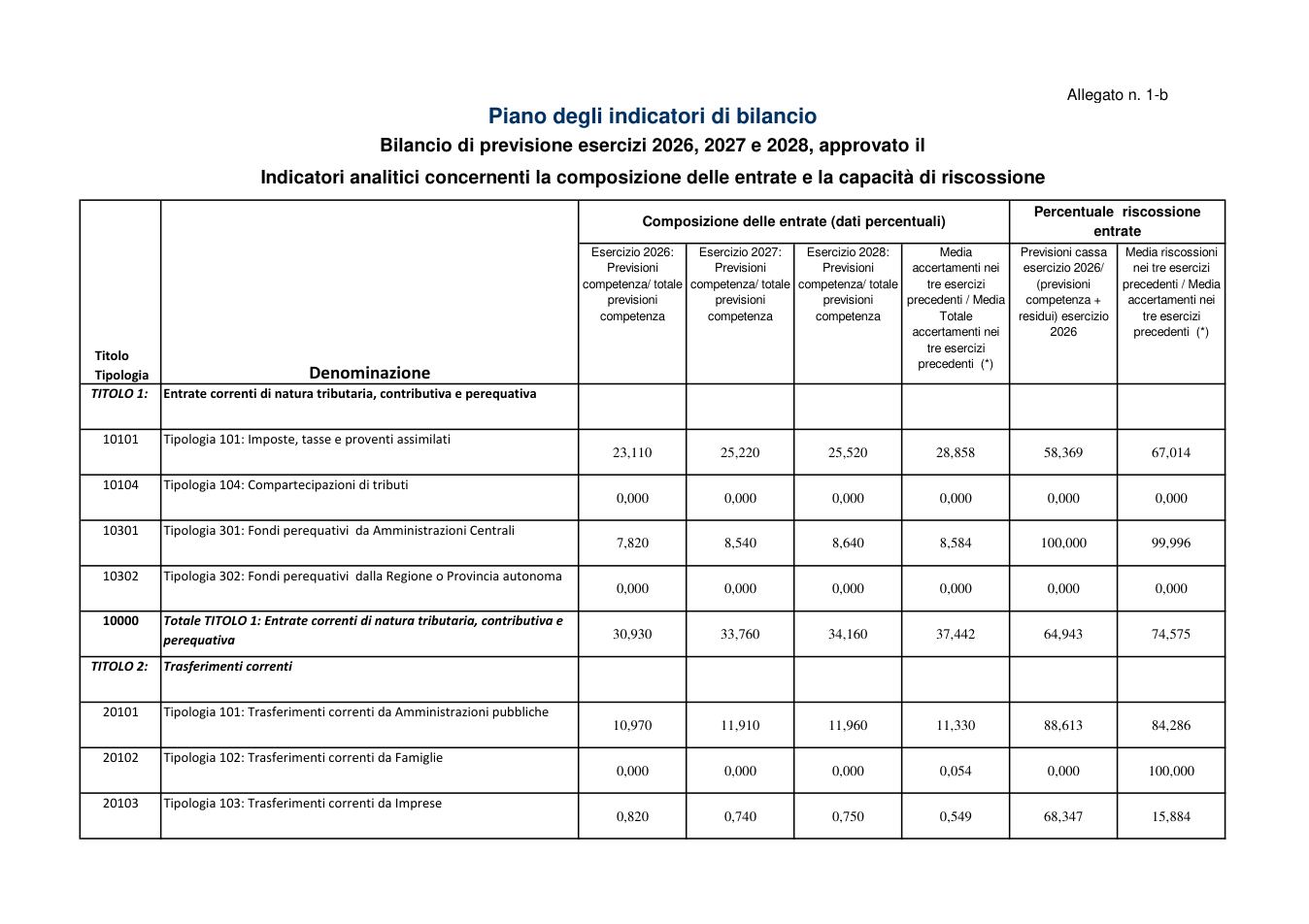 Pagina 8 del documento