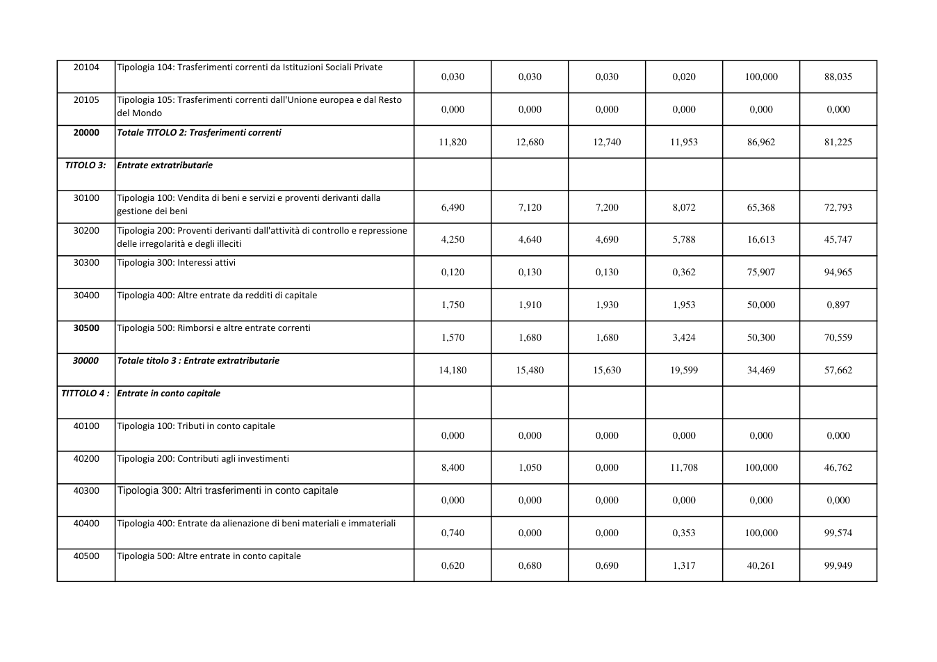 Pagina 9 del documento
