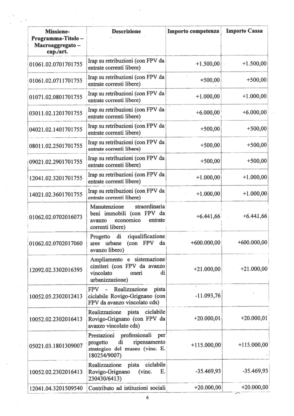 Pagina 6 del documento