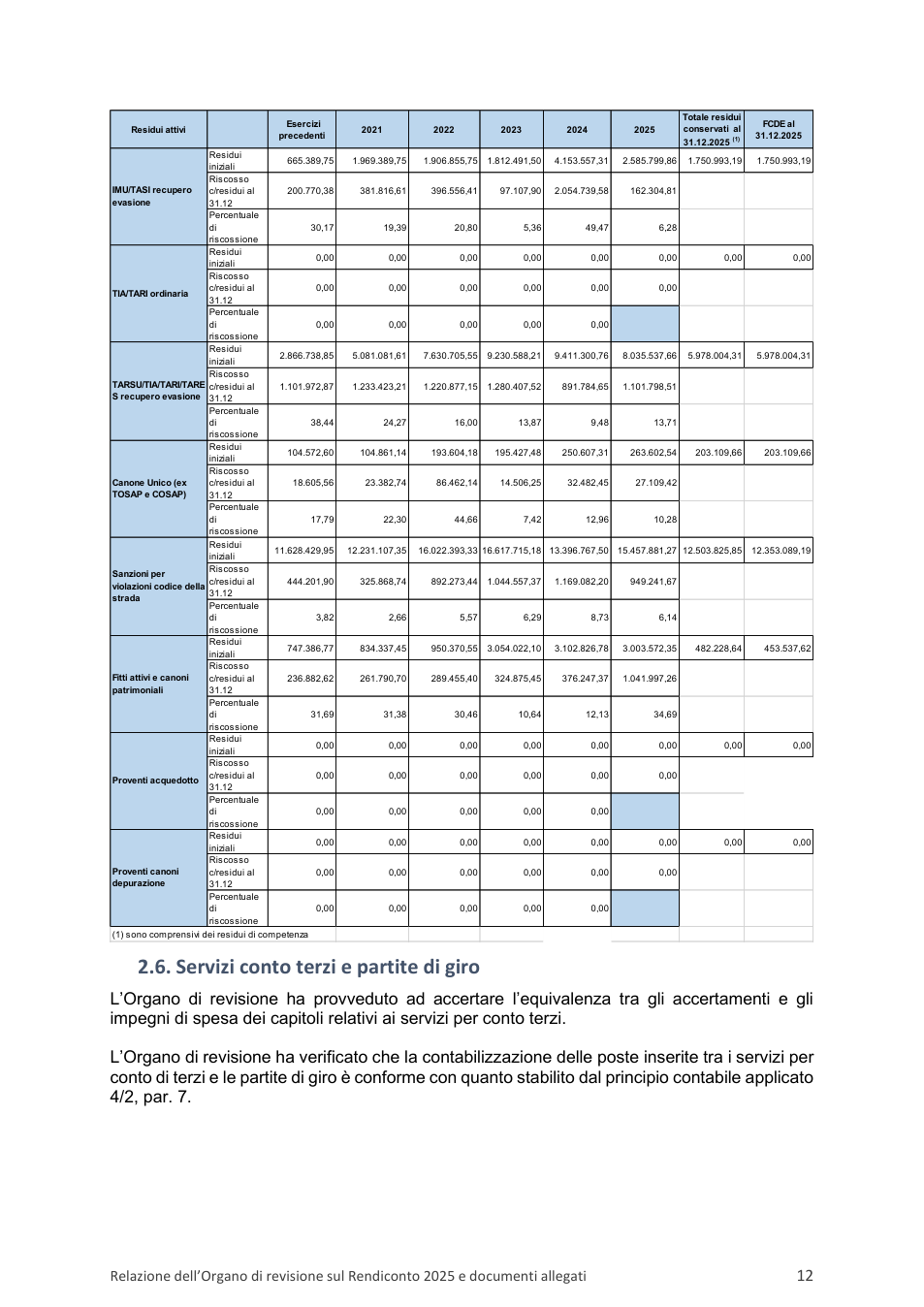 Pagina 15 del documento