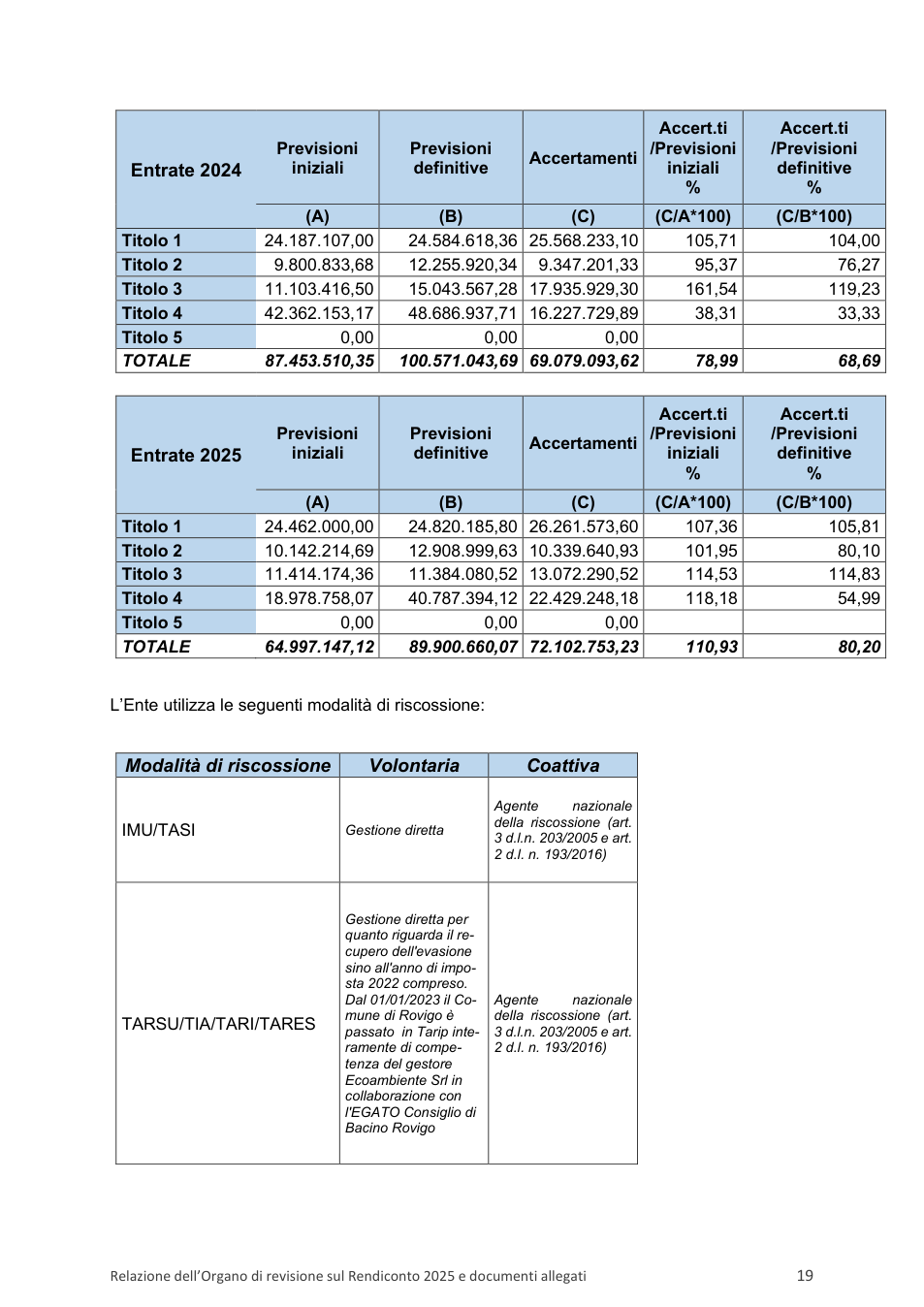 Pagina 22 del documento