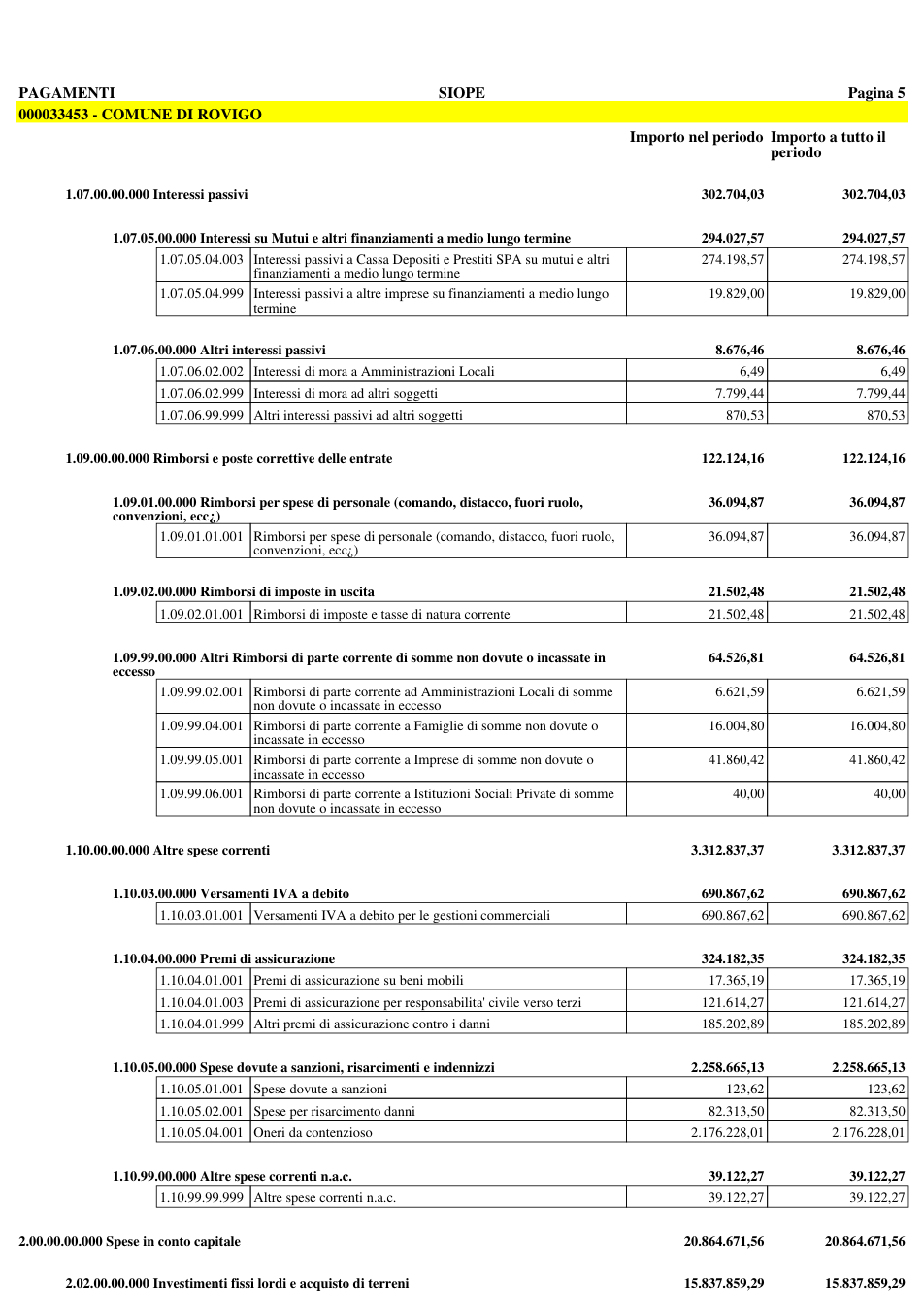 Pagina 12 del documento