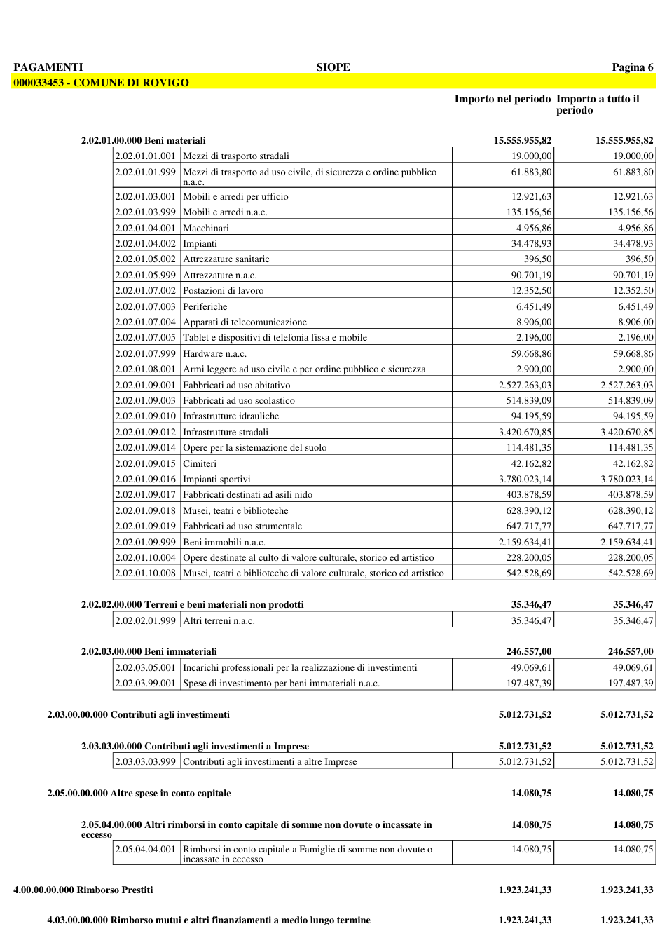 Pagina 13 del documento