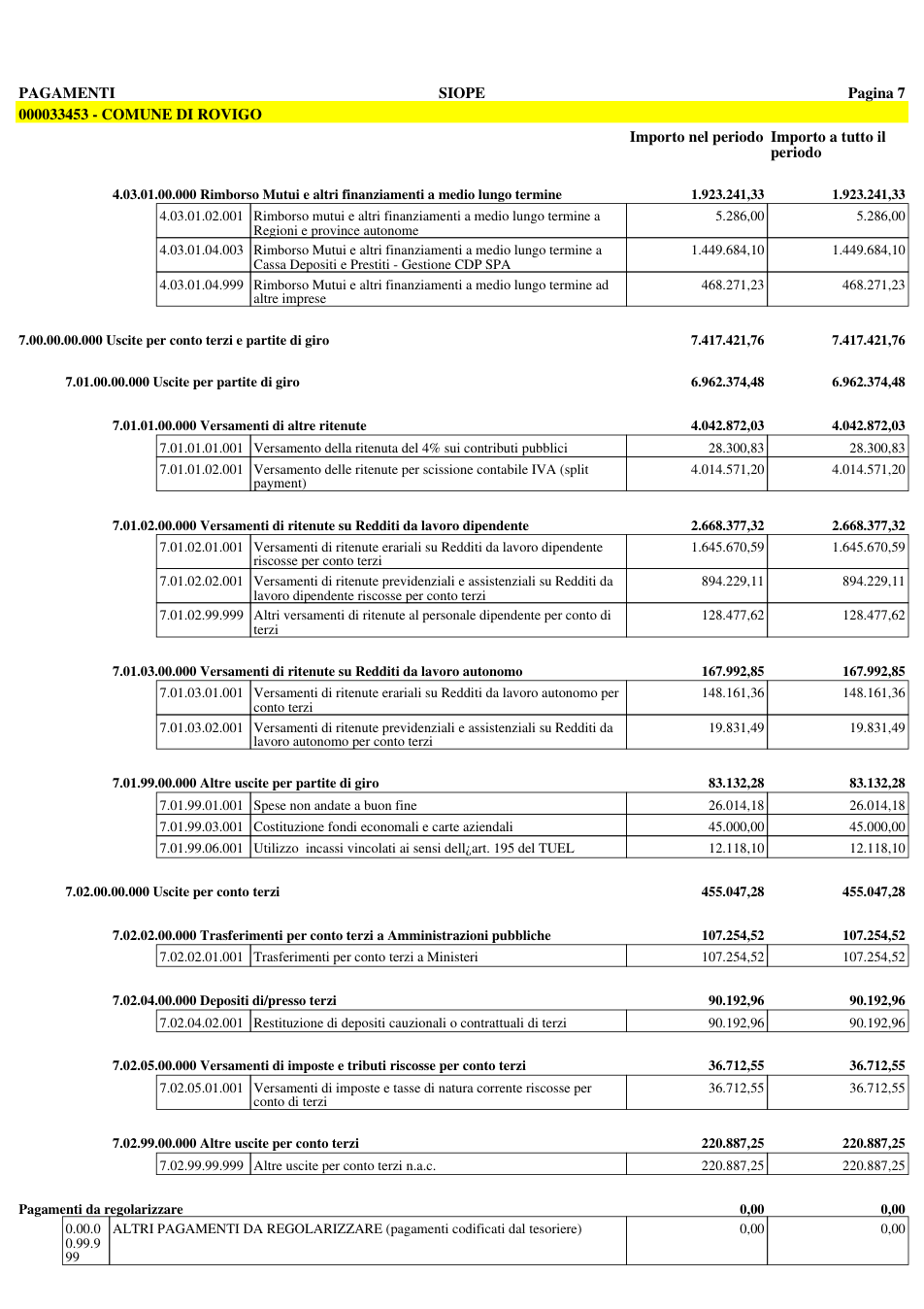 Pagina 14 del documento