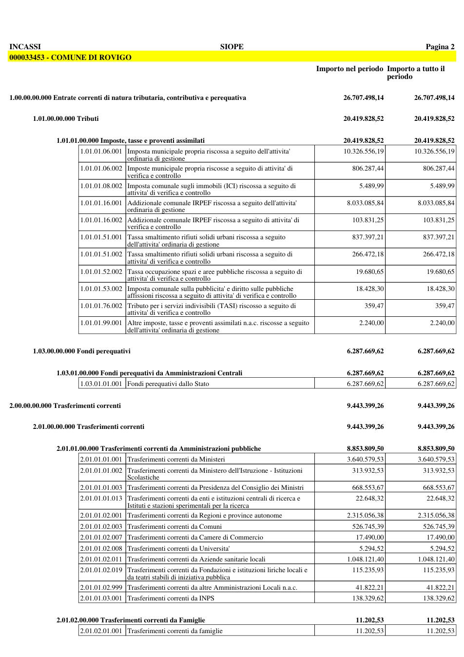 Pagina 3 del documento