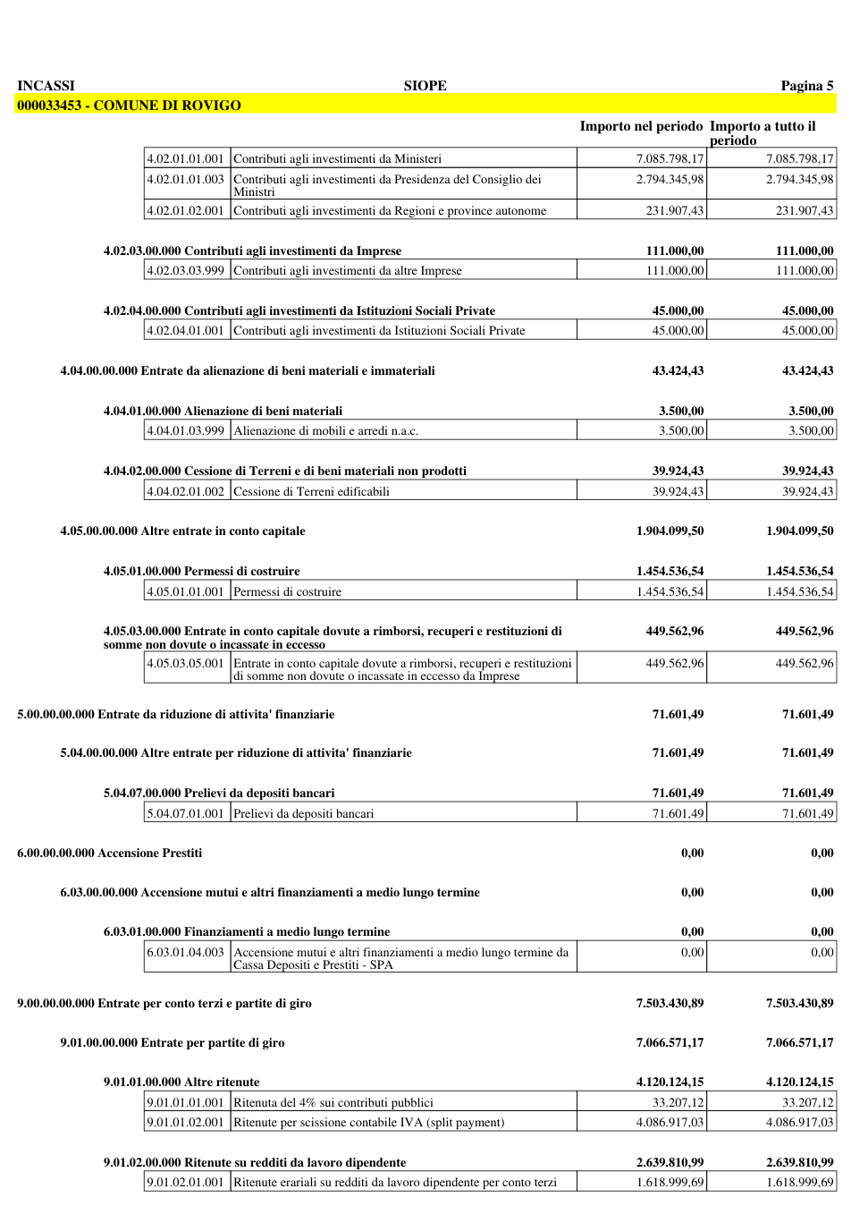 Pagina 6 del documento