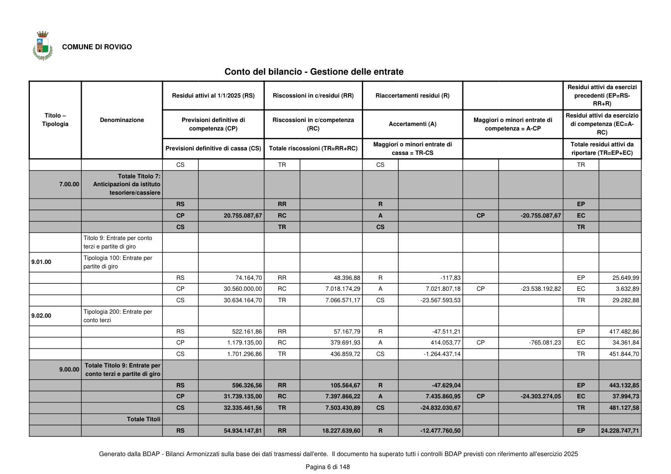 Pagina 7 del documento
