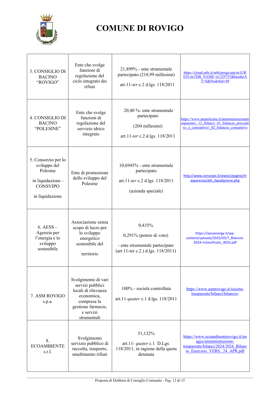 Pagina 12 del documento