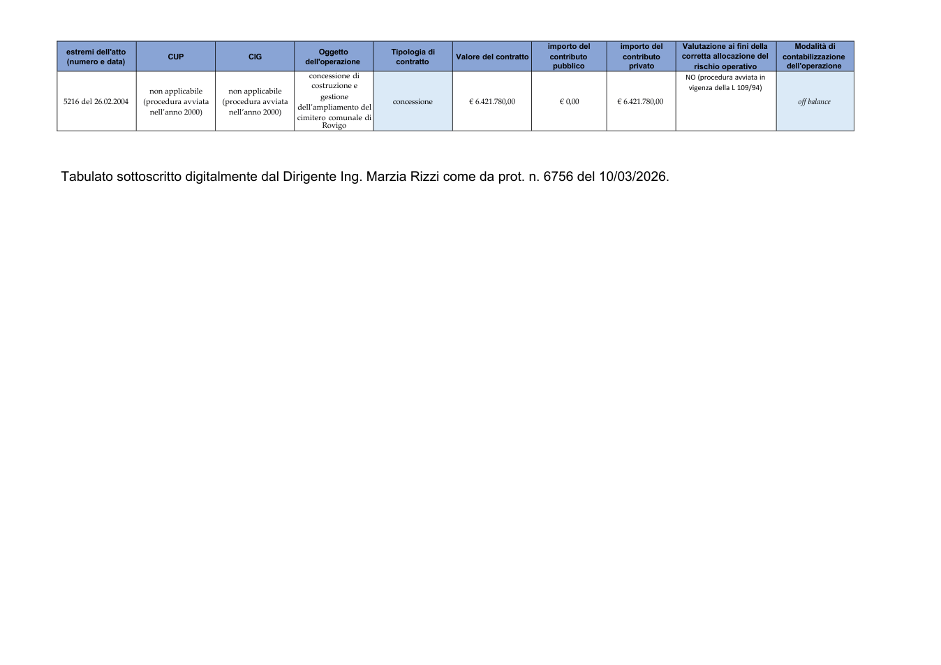 Pagina 2 del documento
