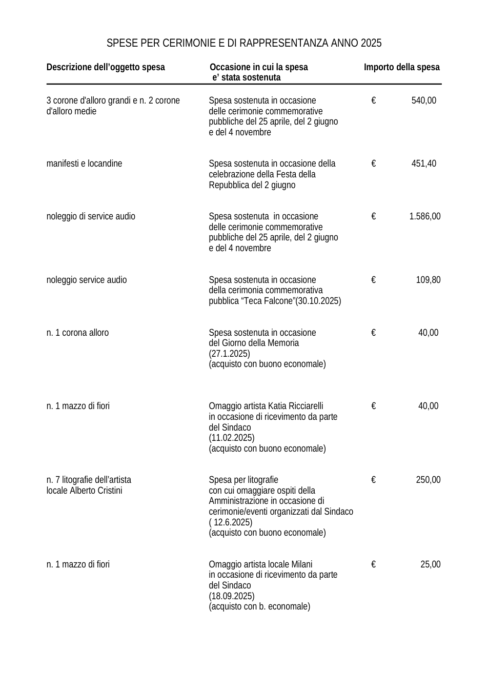 Pagina 2 del documento