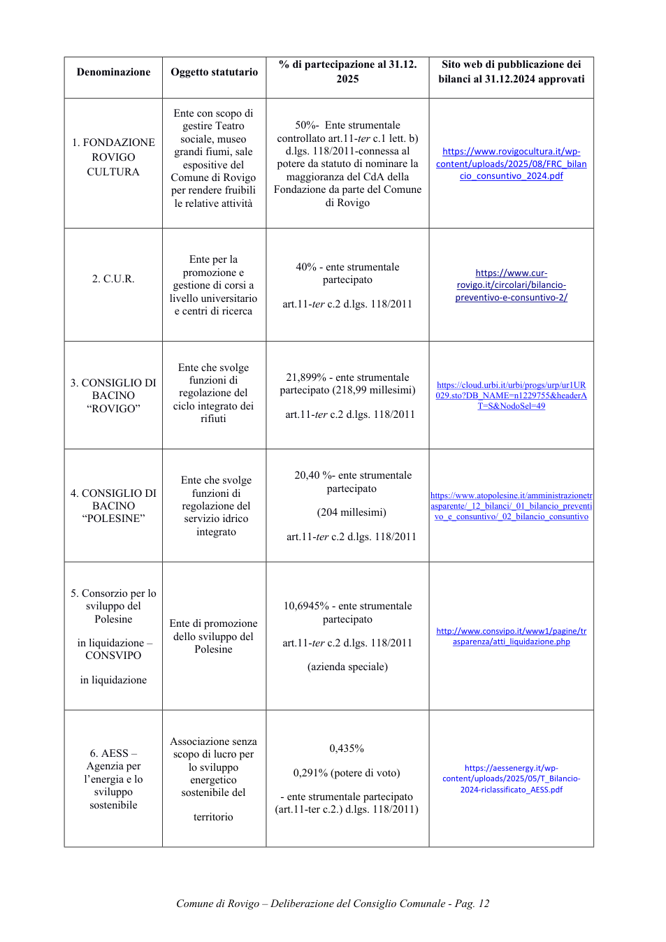 Pagina 12 del documento