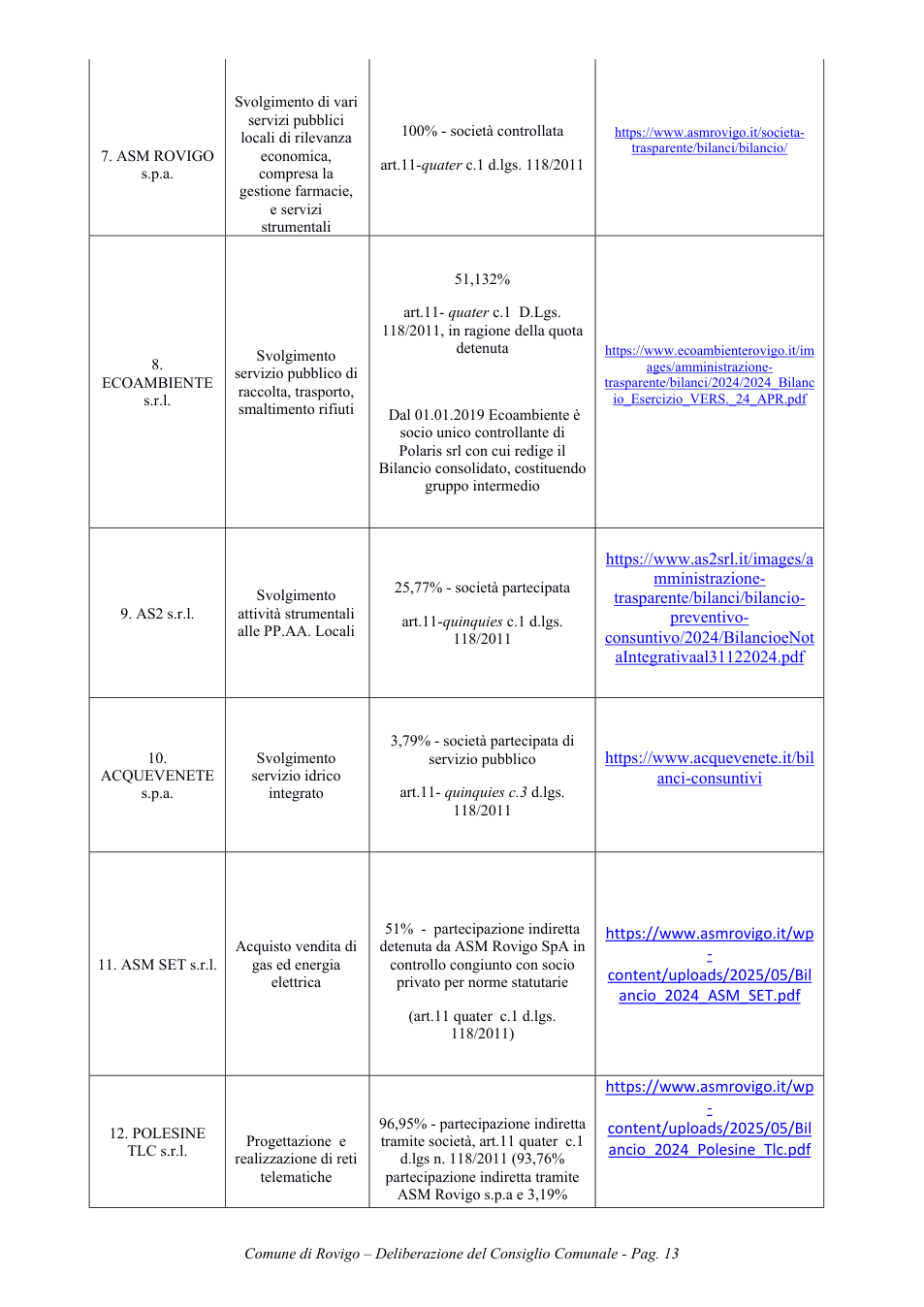 Pagina 13 del documento