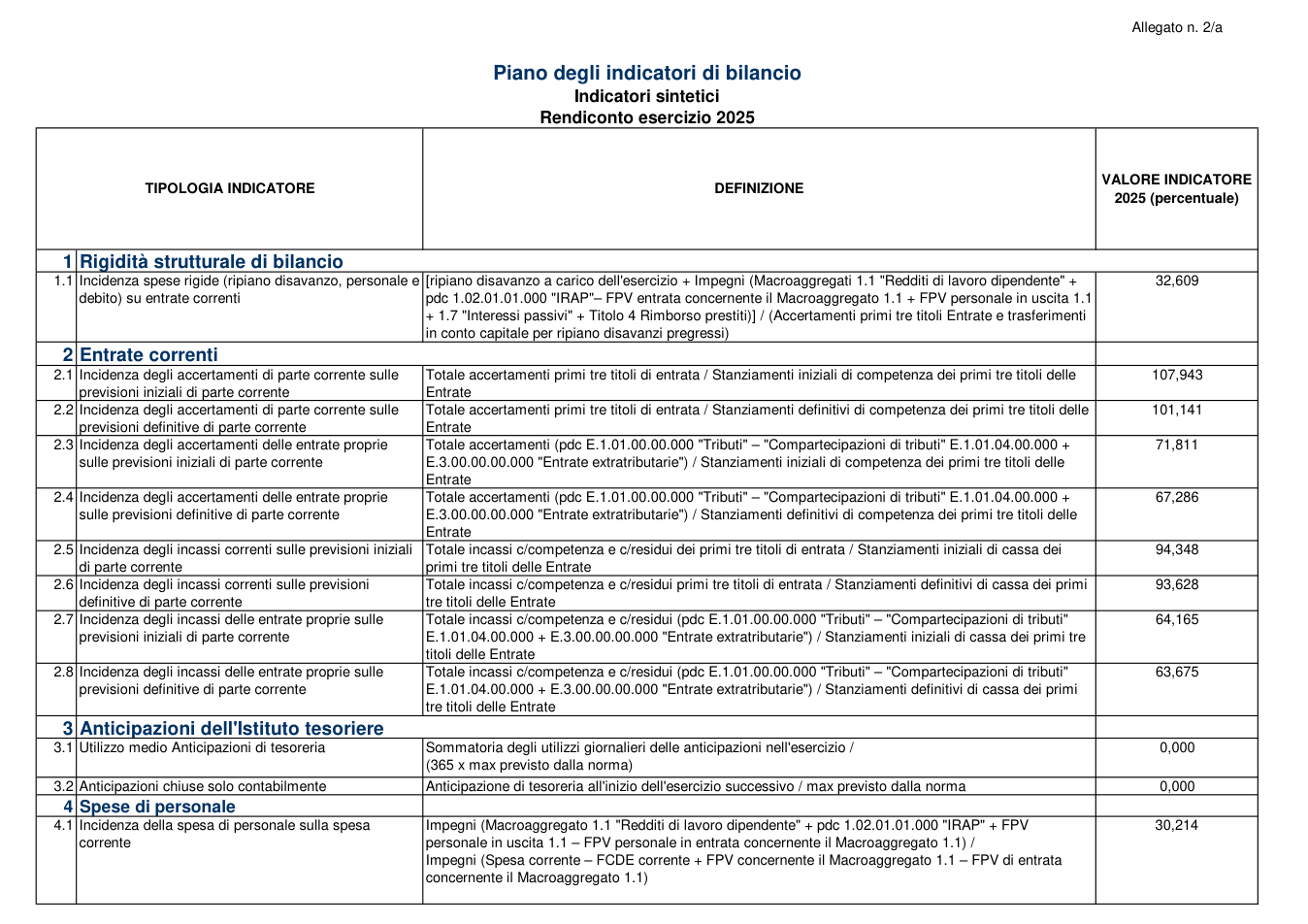Pagina 2 del documento