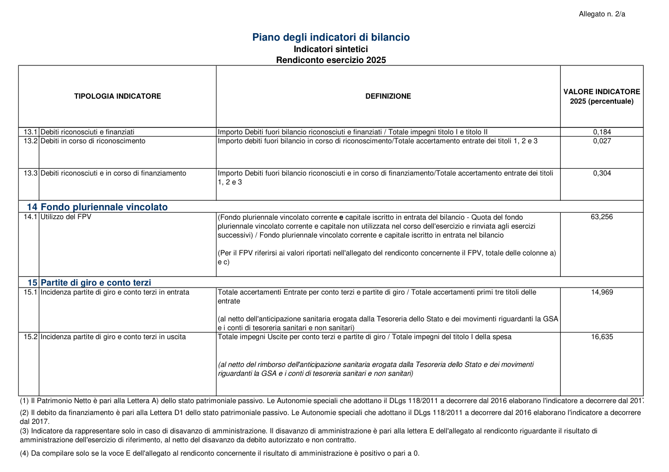 Pagina 7 del documento