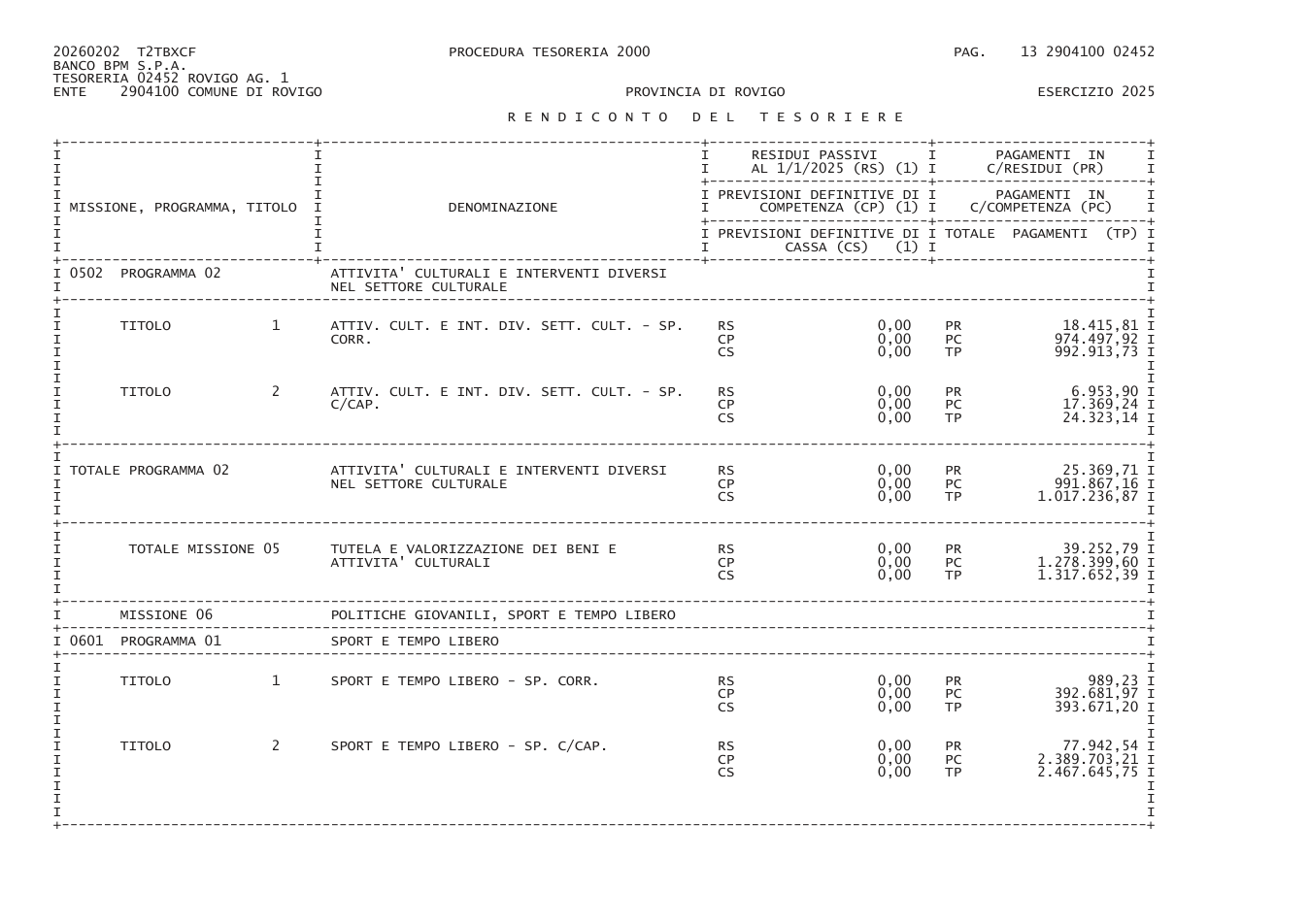 Pagina 15 del documento