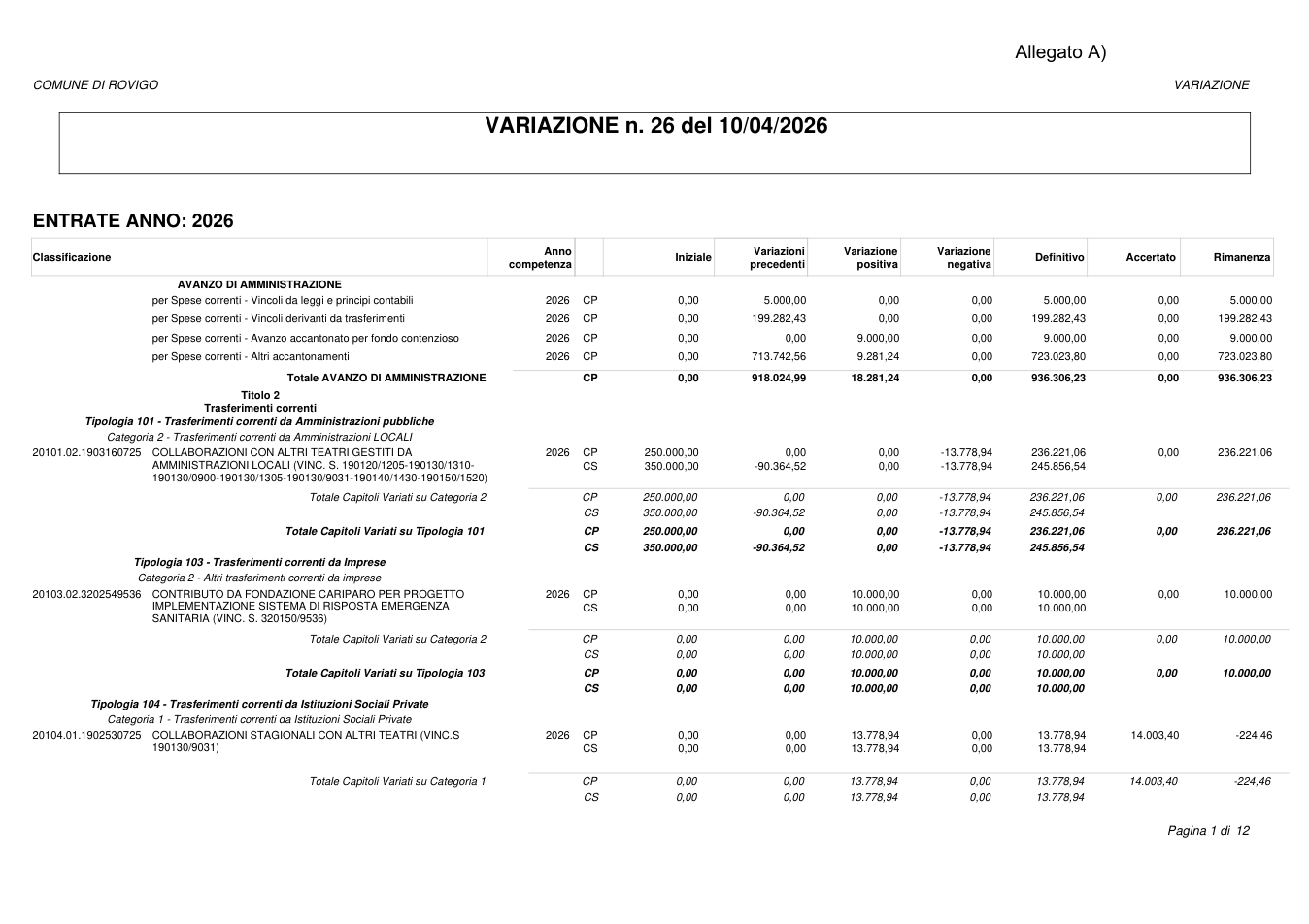 Pagina 1 del documento