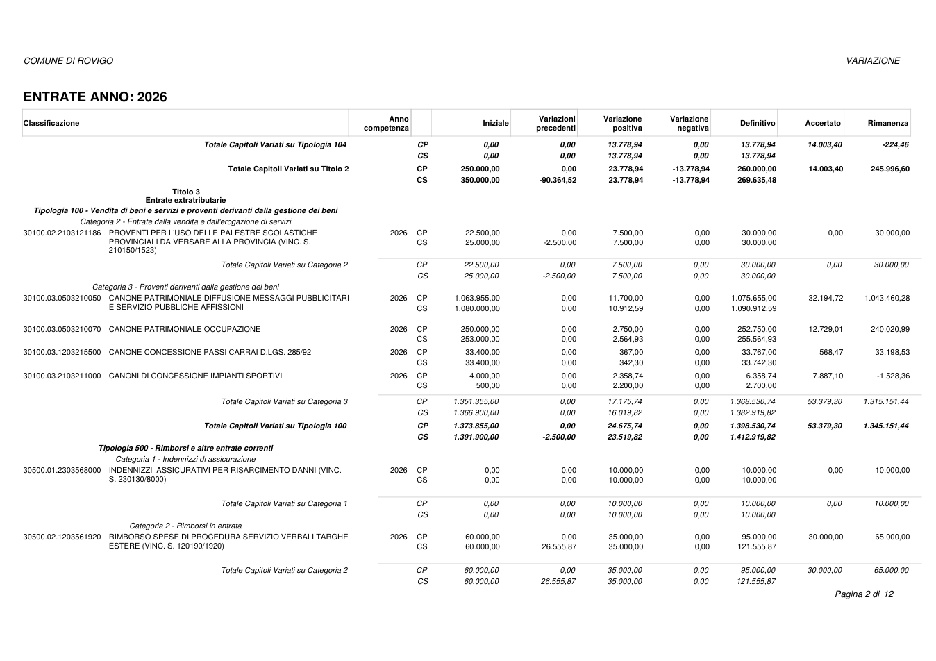 Pagina 2 del documento