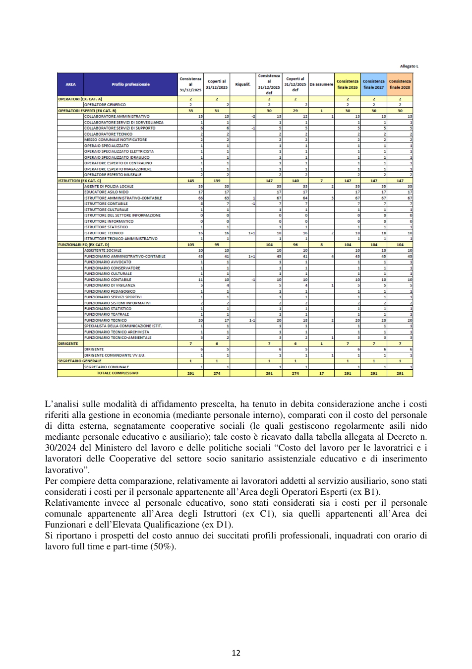 Pagina 12 del documento