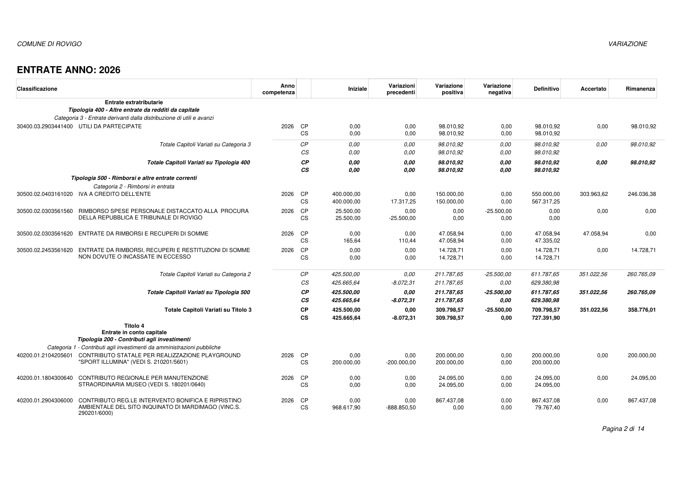 Pagina 2 del documento