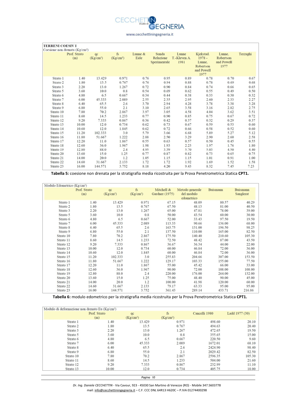 Pagina 10 del documento
