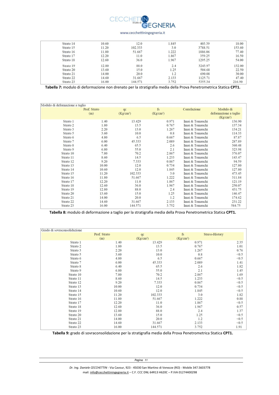 Pagina 11 del documento