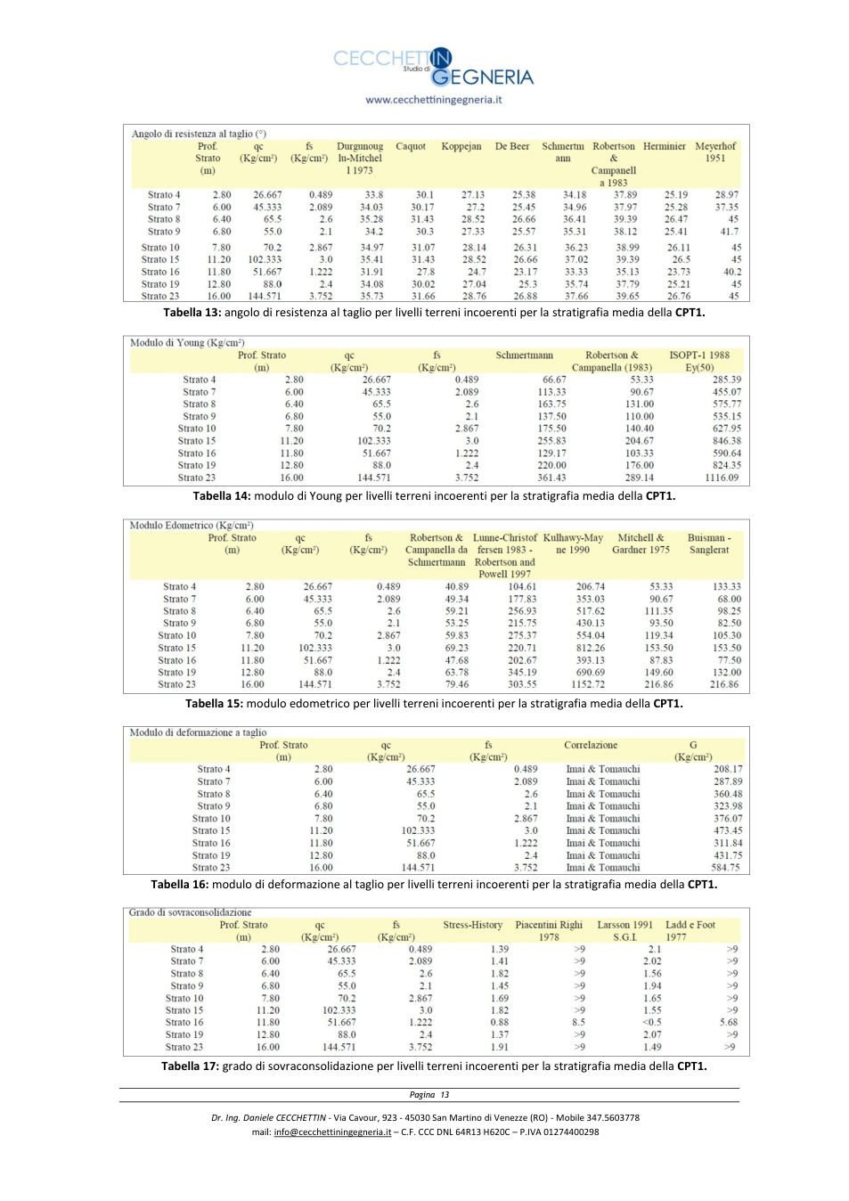 Pagina 13 del documento