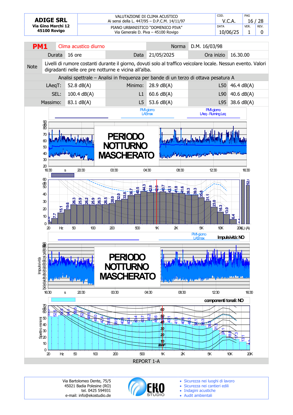 Pagina 16 del documento
