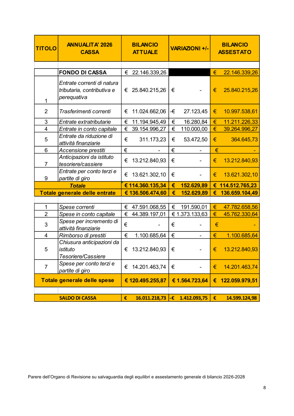 Pagina 8 del documento