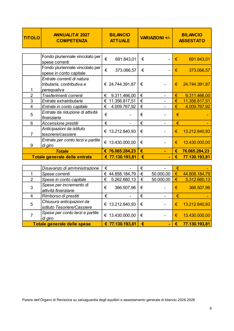 Pagina 9 del documento