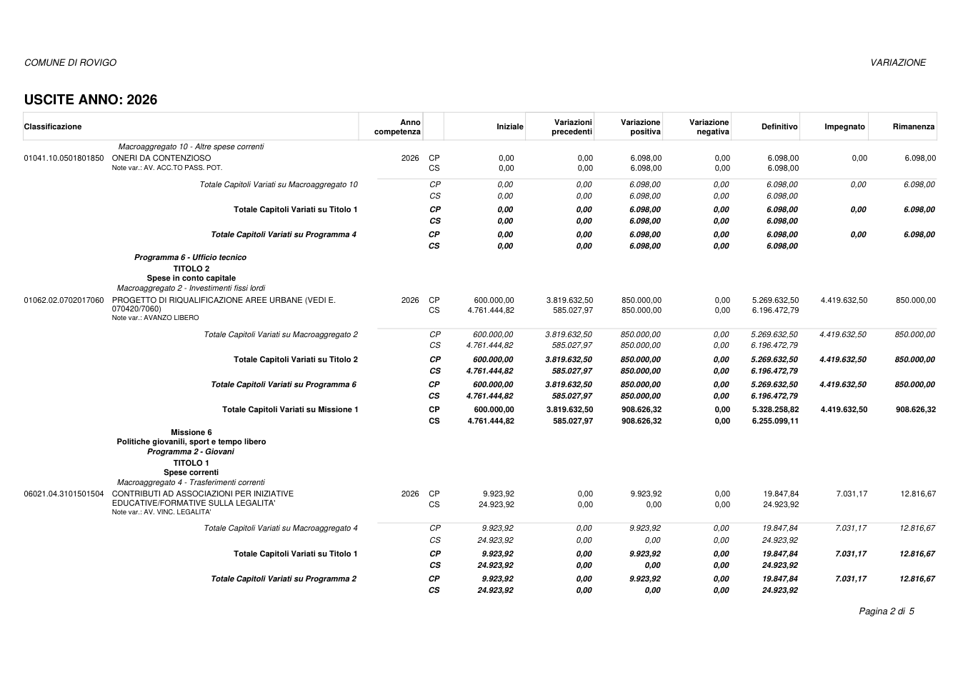Pagina 2 del documento