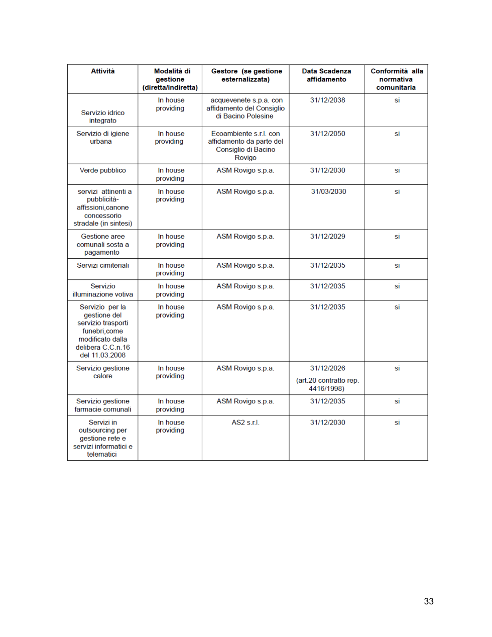 Pagina 37 del documento
