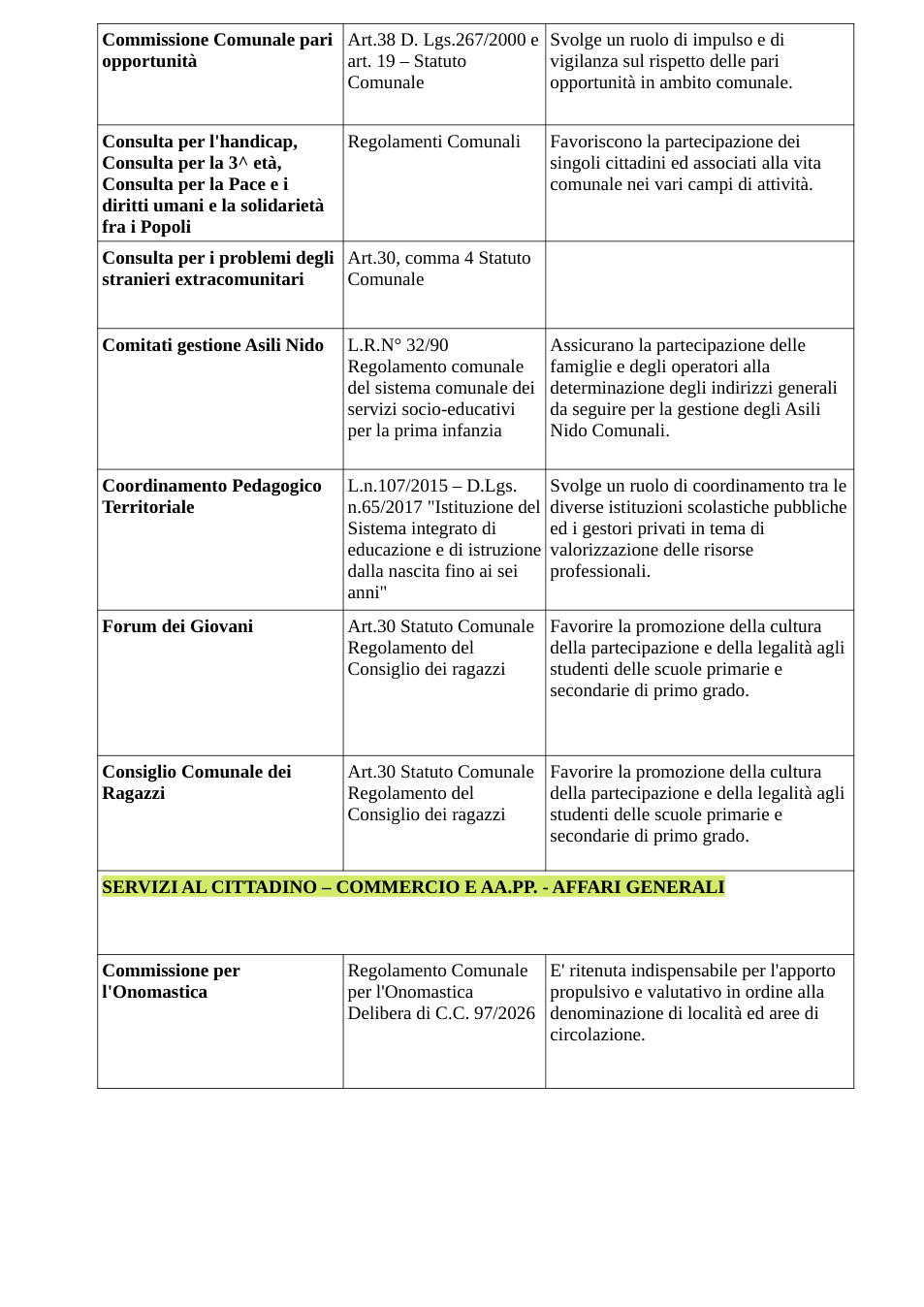 Pagina 2 del documento