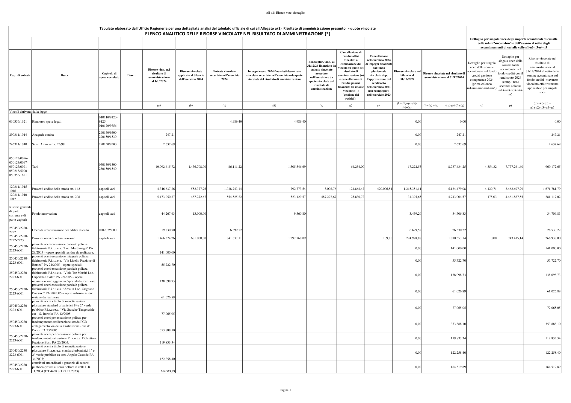 Pagina 1 del documento