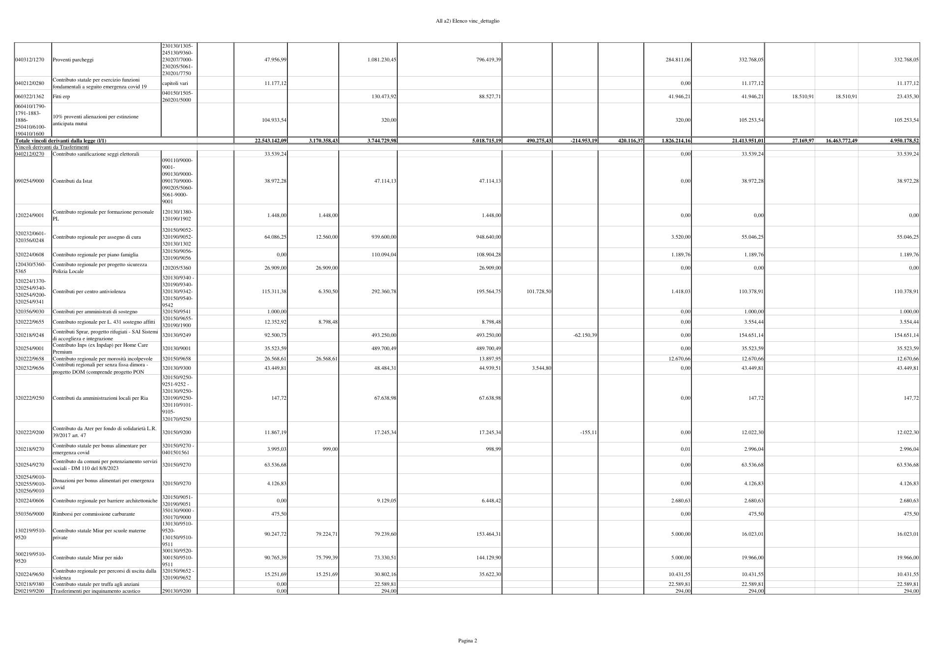 Pagina 2 del documento