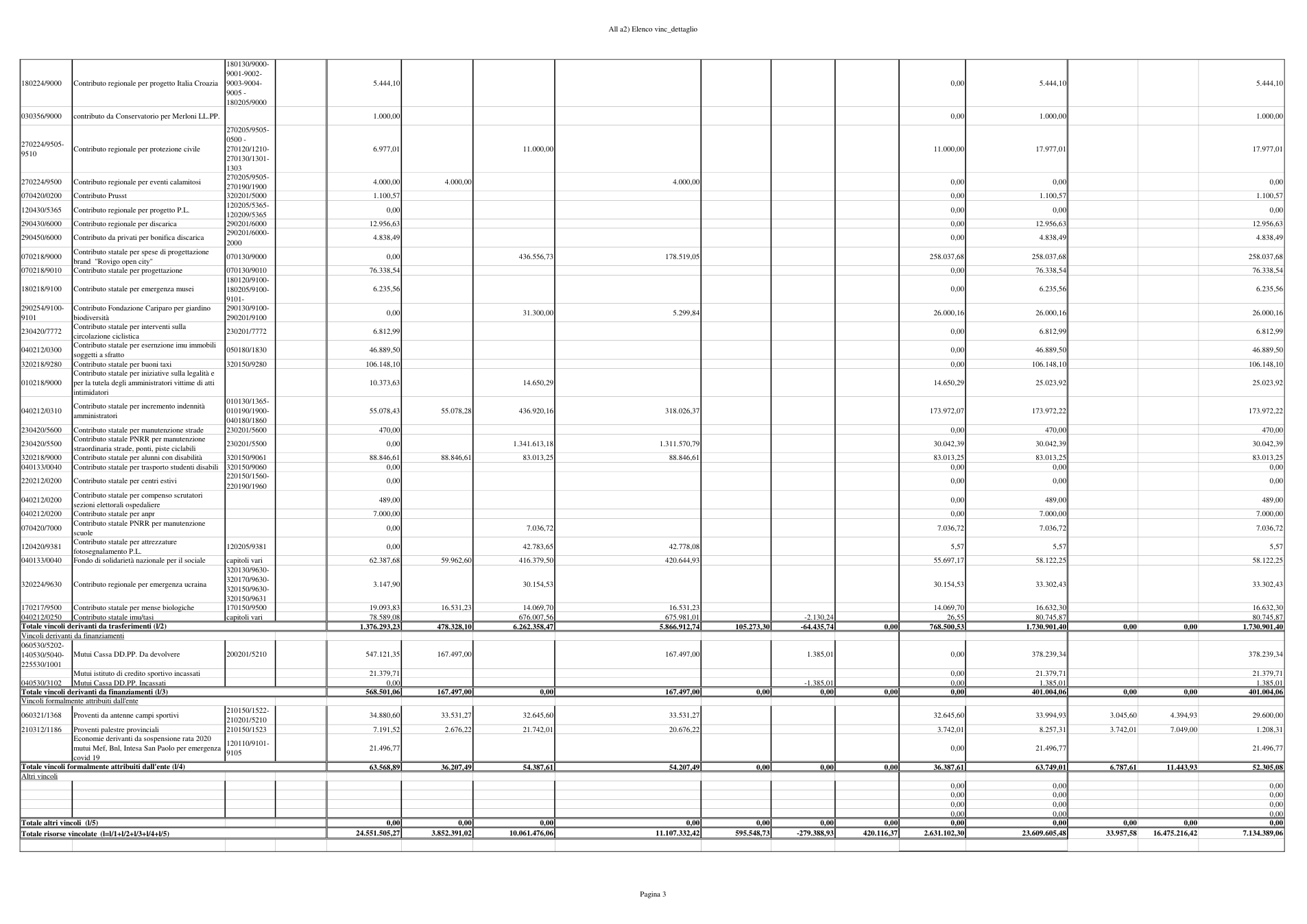Pagina 3 del documento