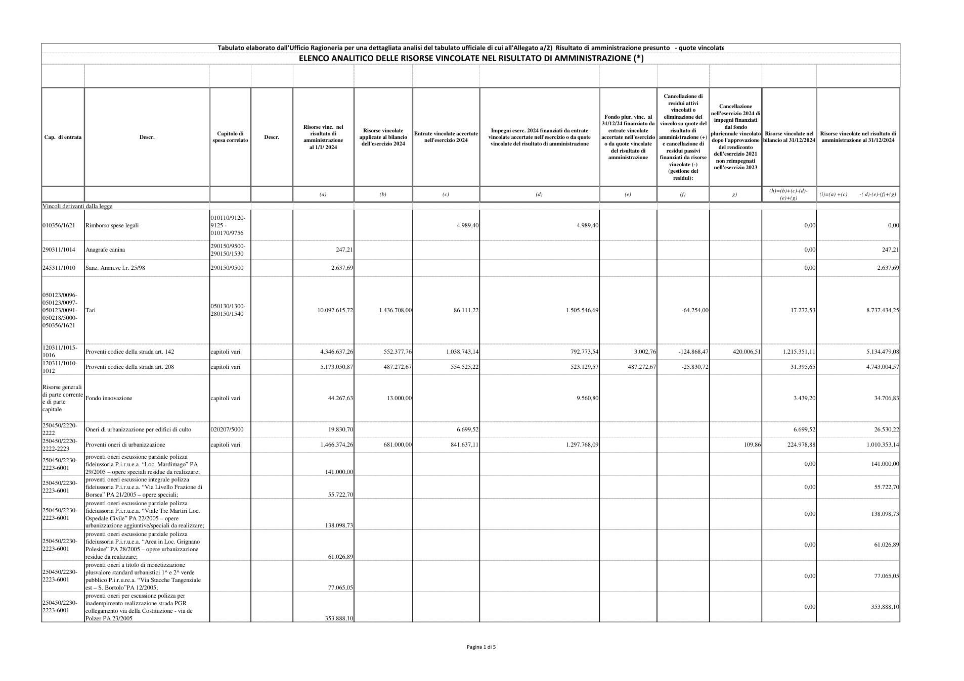Pagina 1 del documento