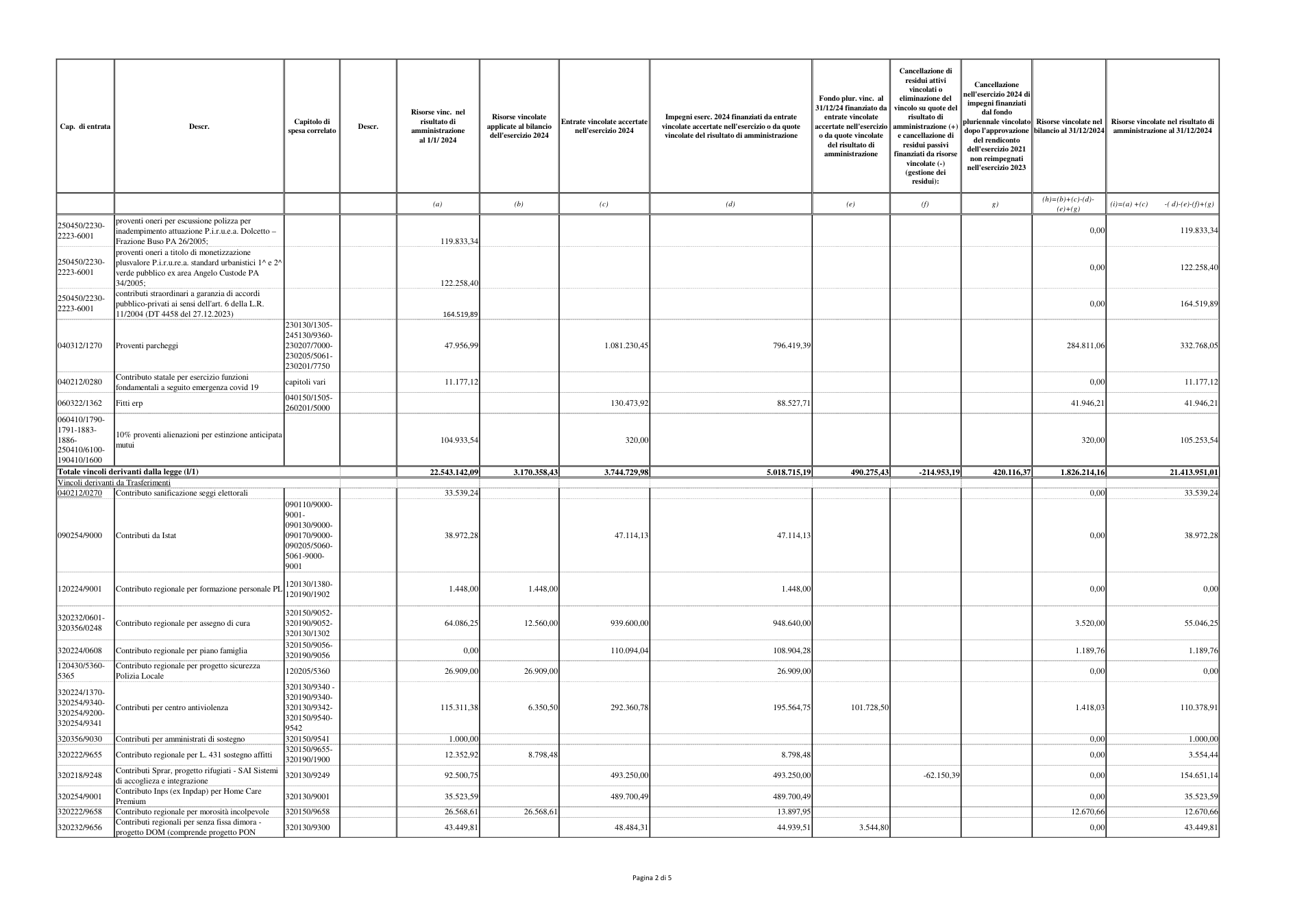 Pagina 2 del documento