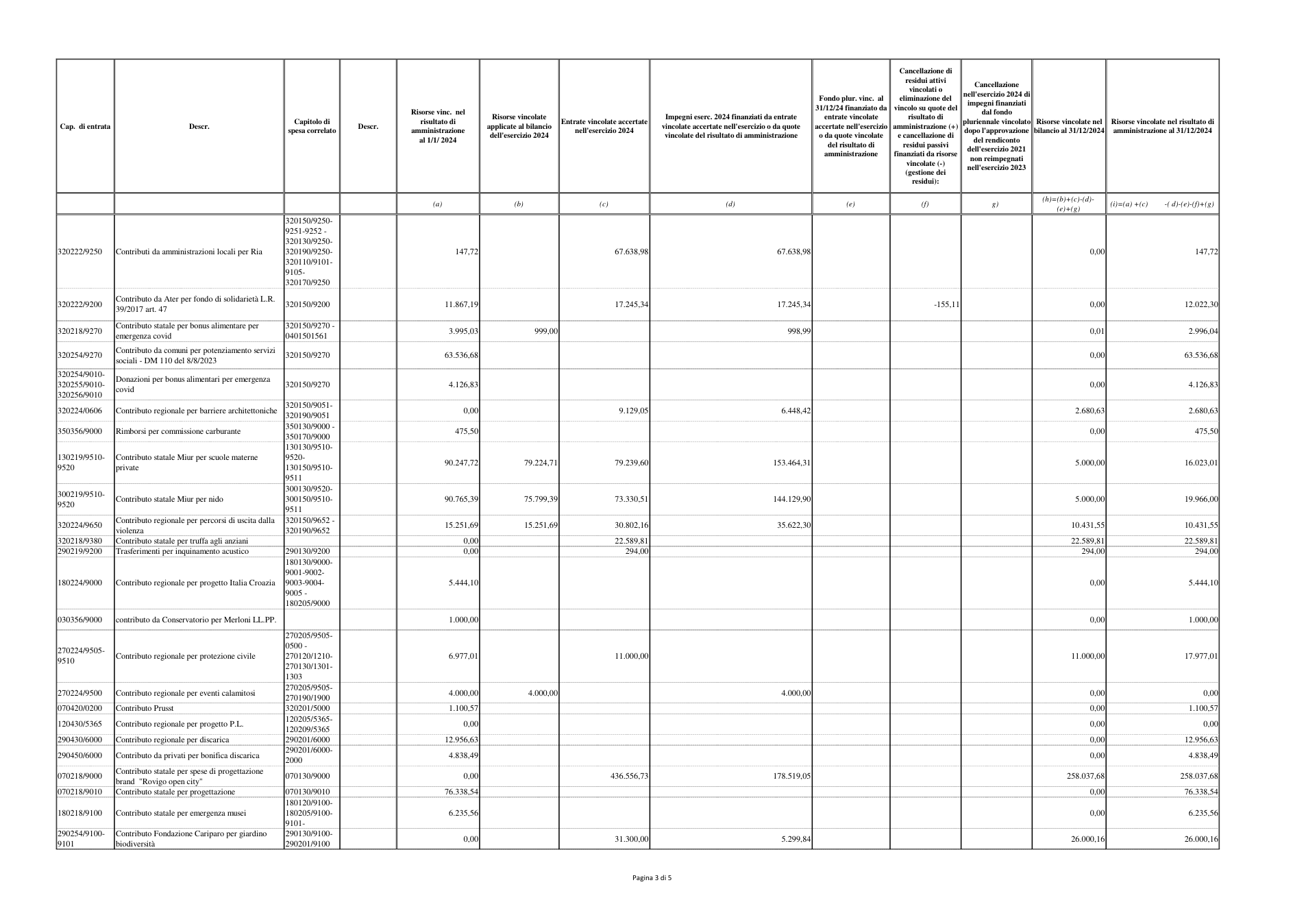 Pagina 3 del documento