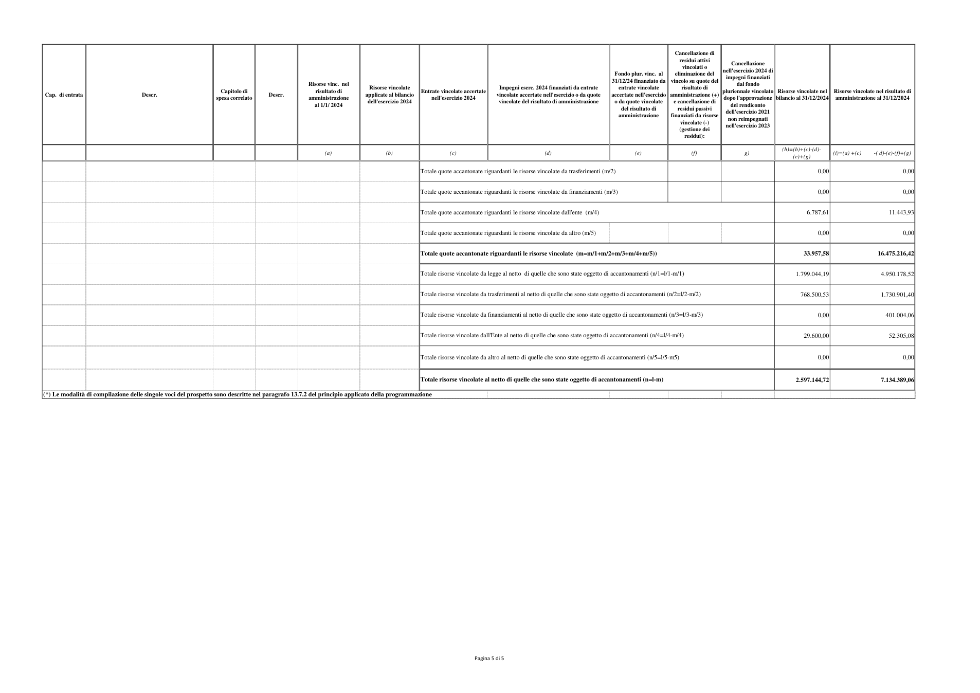 Pagina 5 del documento