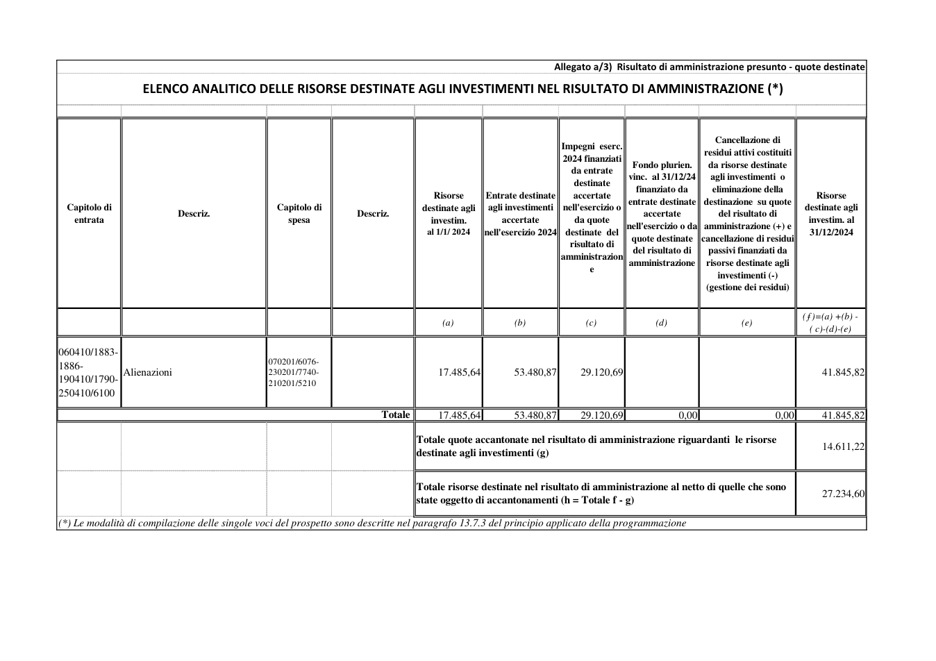Pagina 1 del documento