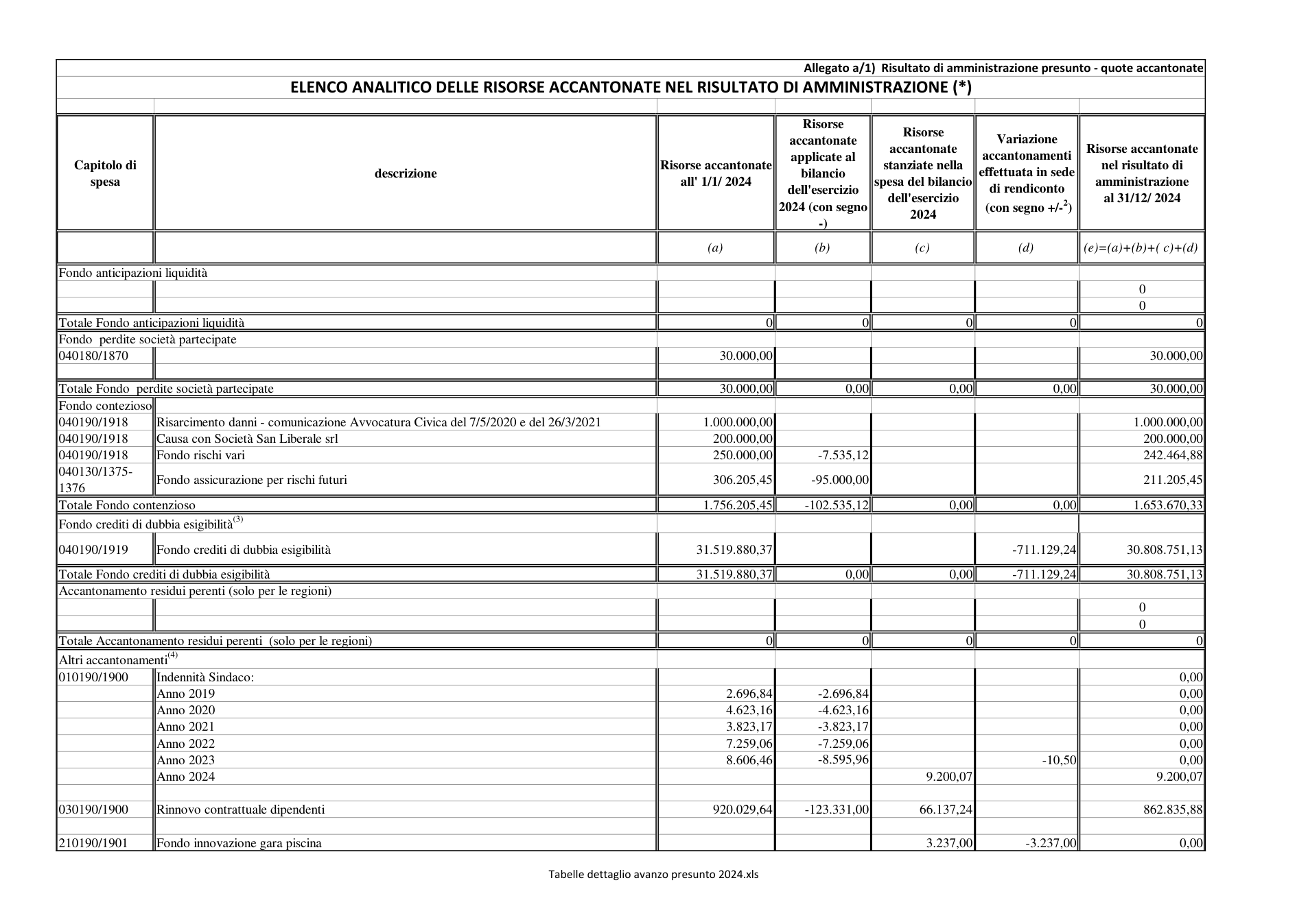 Pagina 1 del documento
