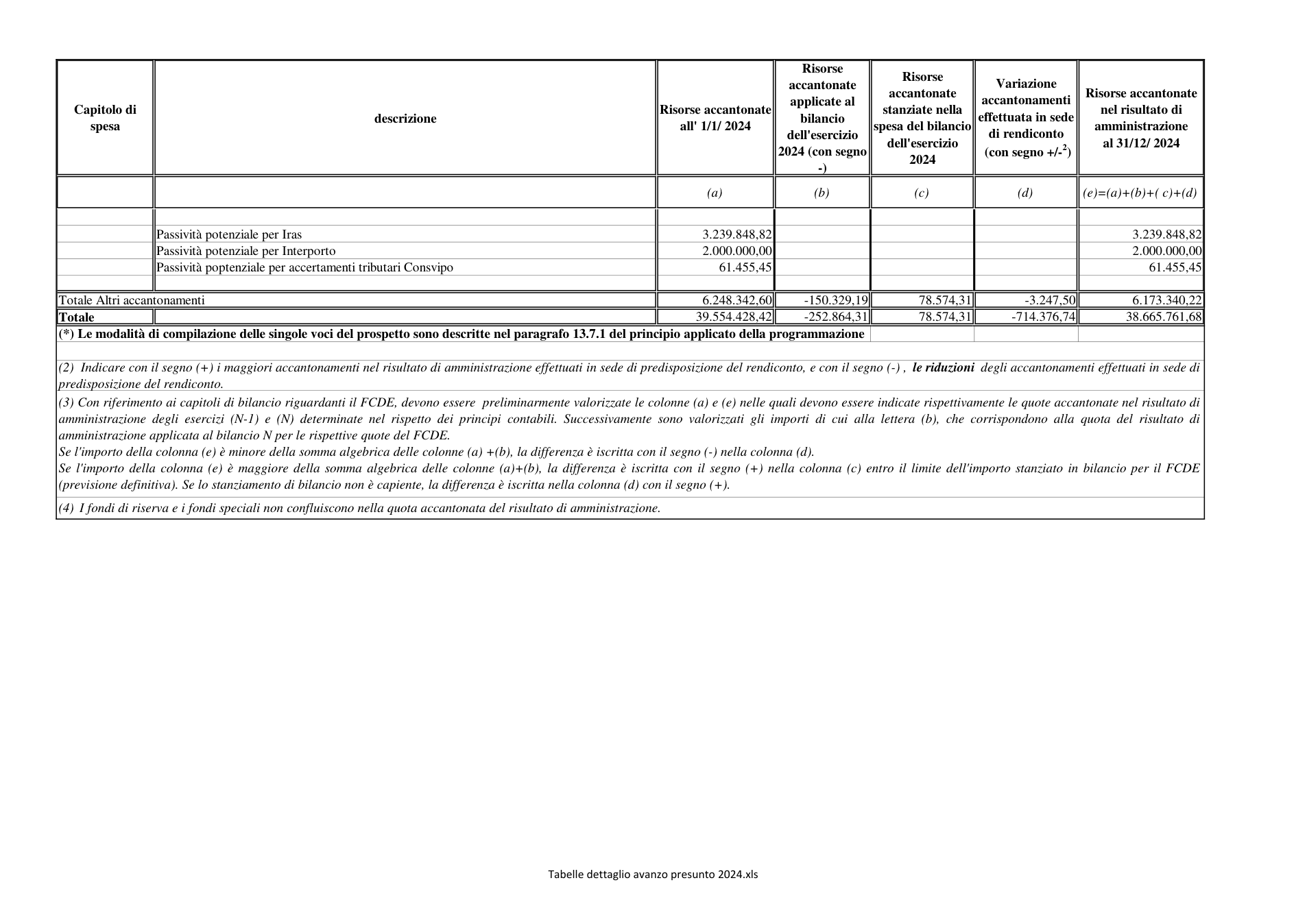 Pagina 2 del documento