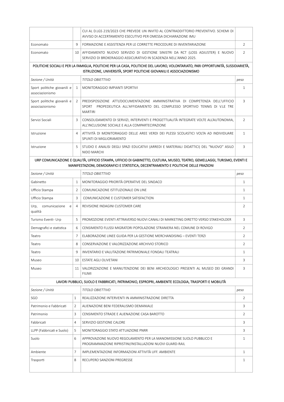 Pagina 2 del documento